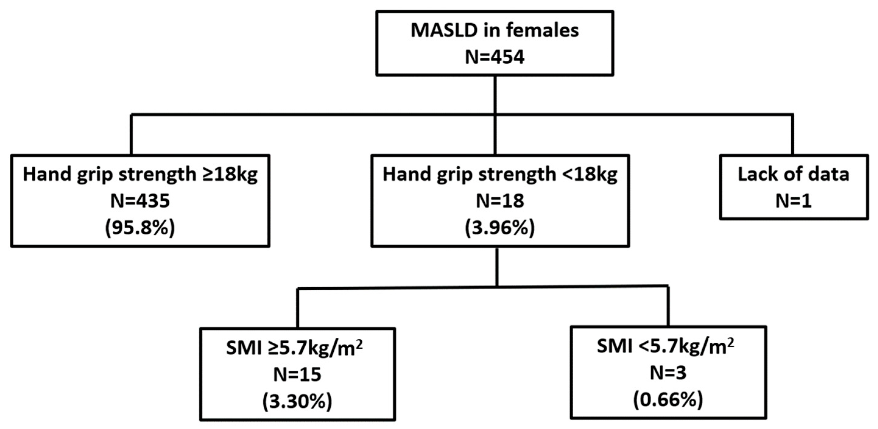Nutrients 16 04422 g002b