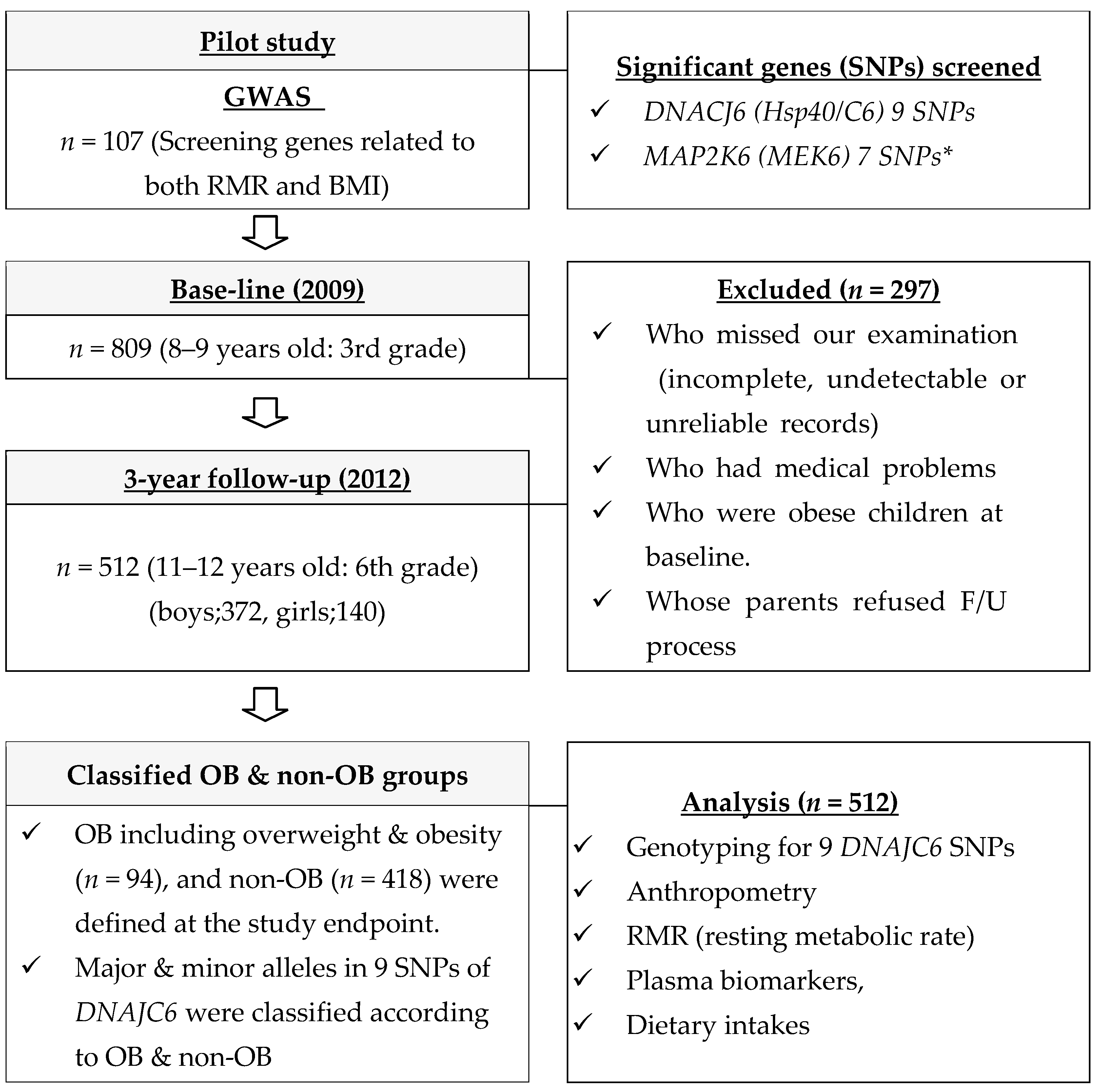 Nutrients 16 04423 g001 Nutrients 16 04423 g001