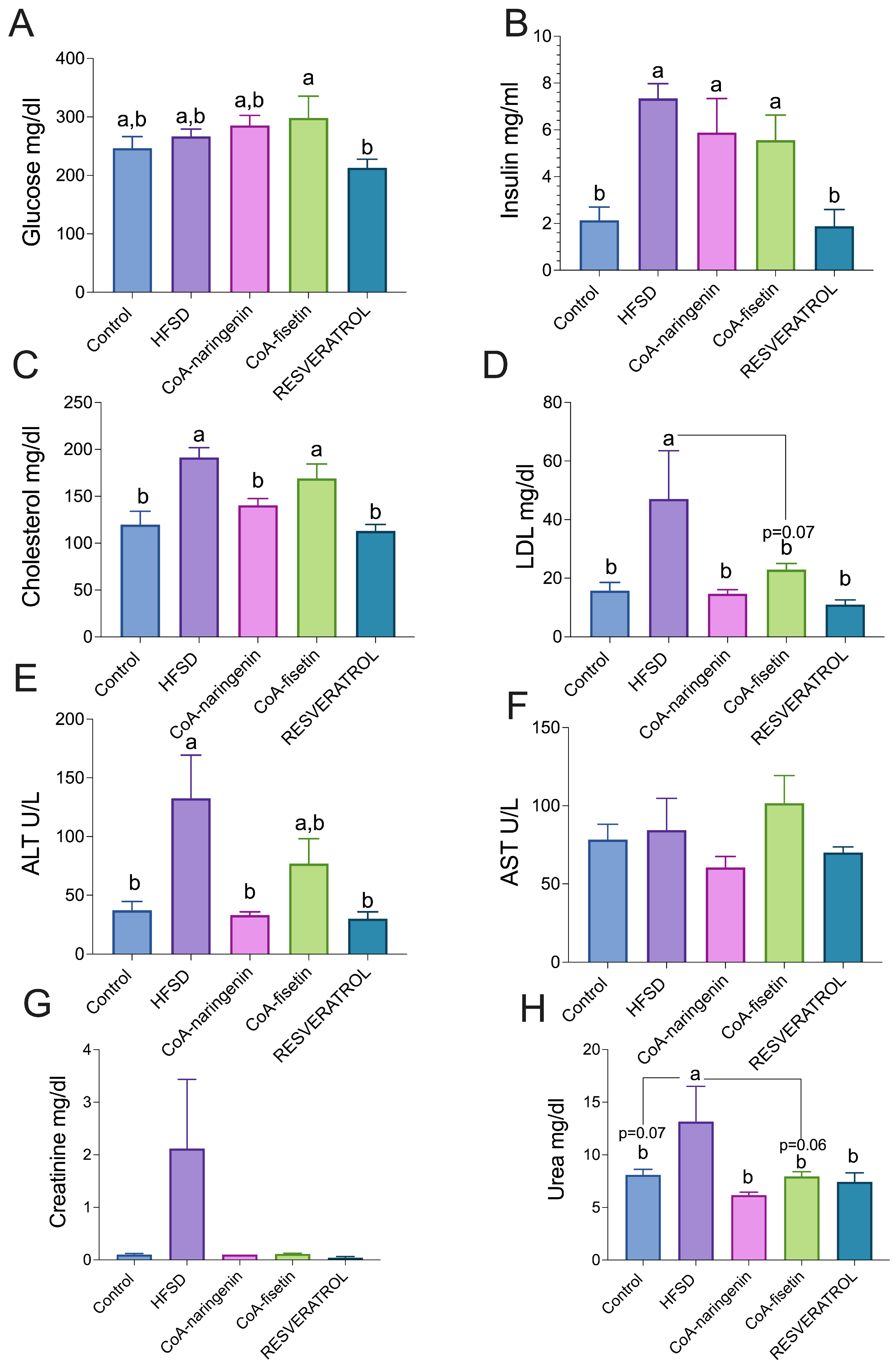Nutrients 16 04425 g003
