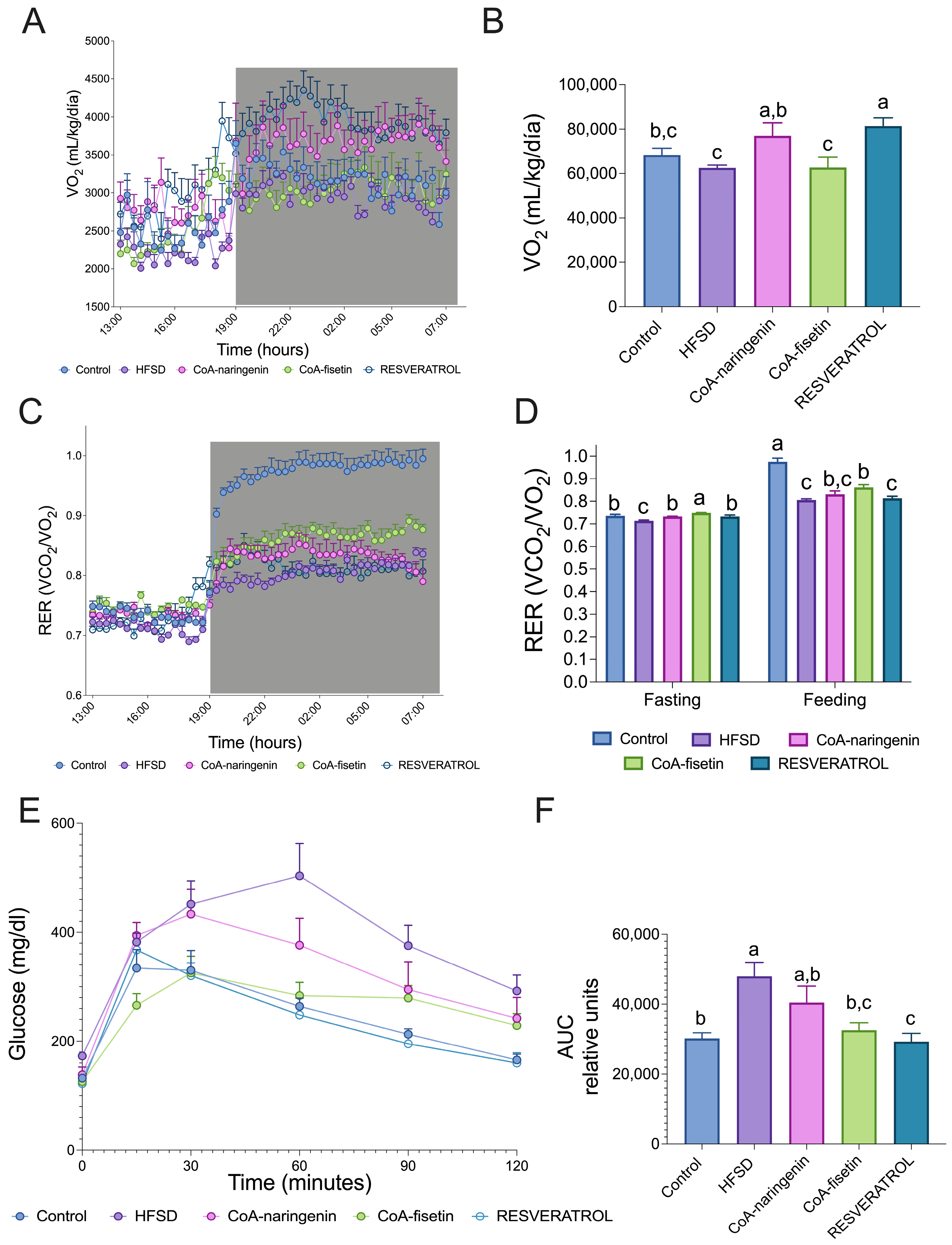 Nutrients 16 04425 g004