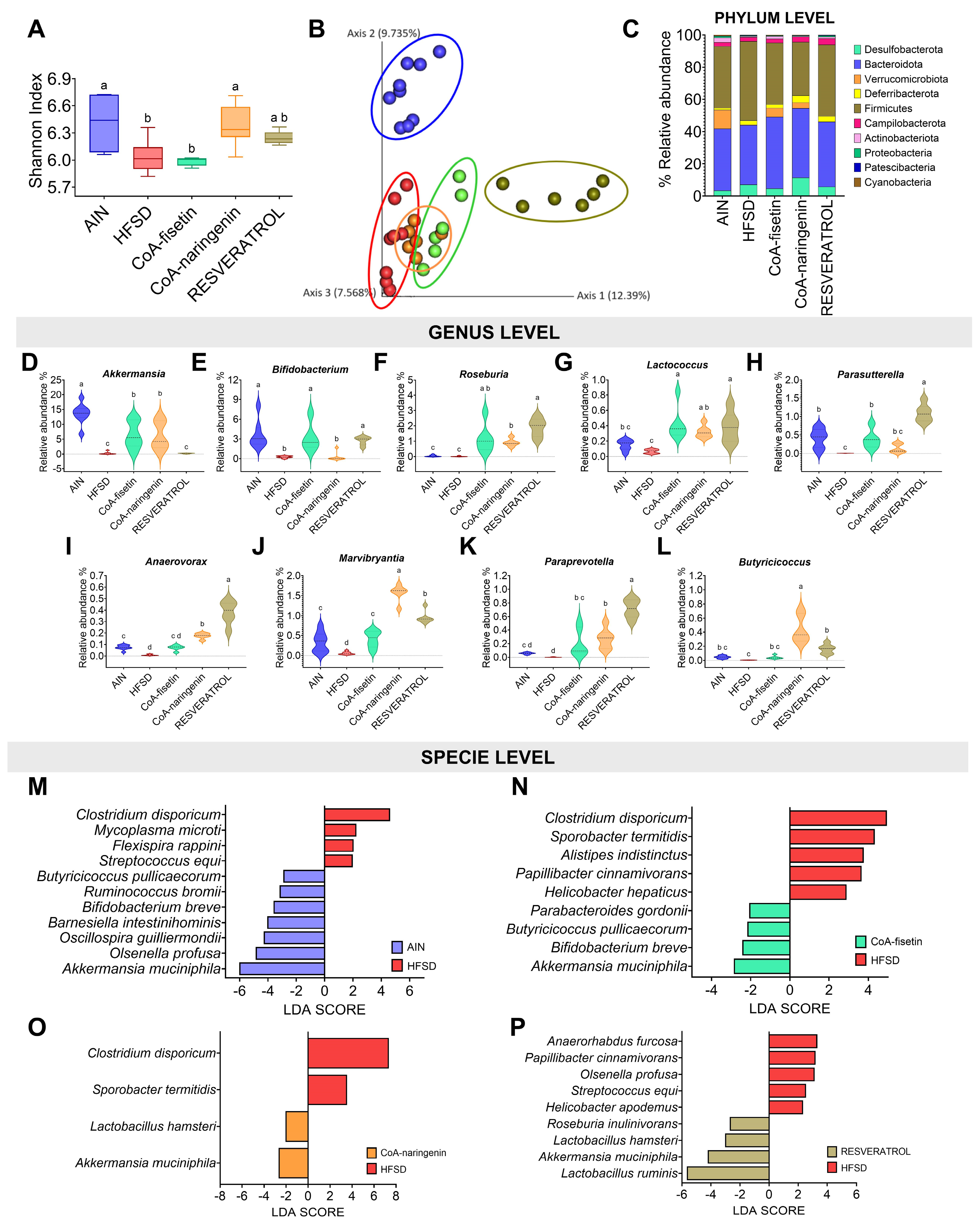 Nutrients 16 04425 g007