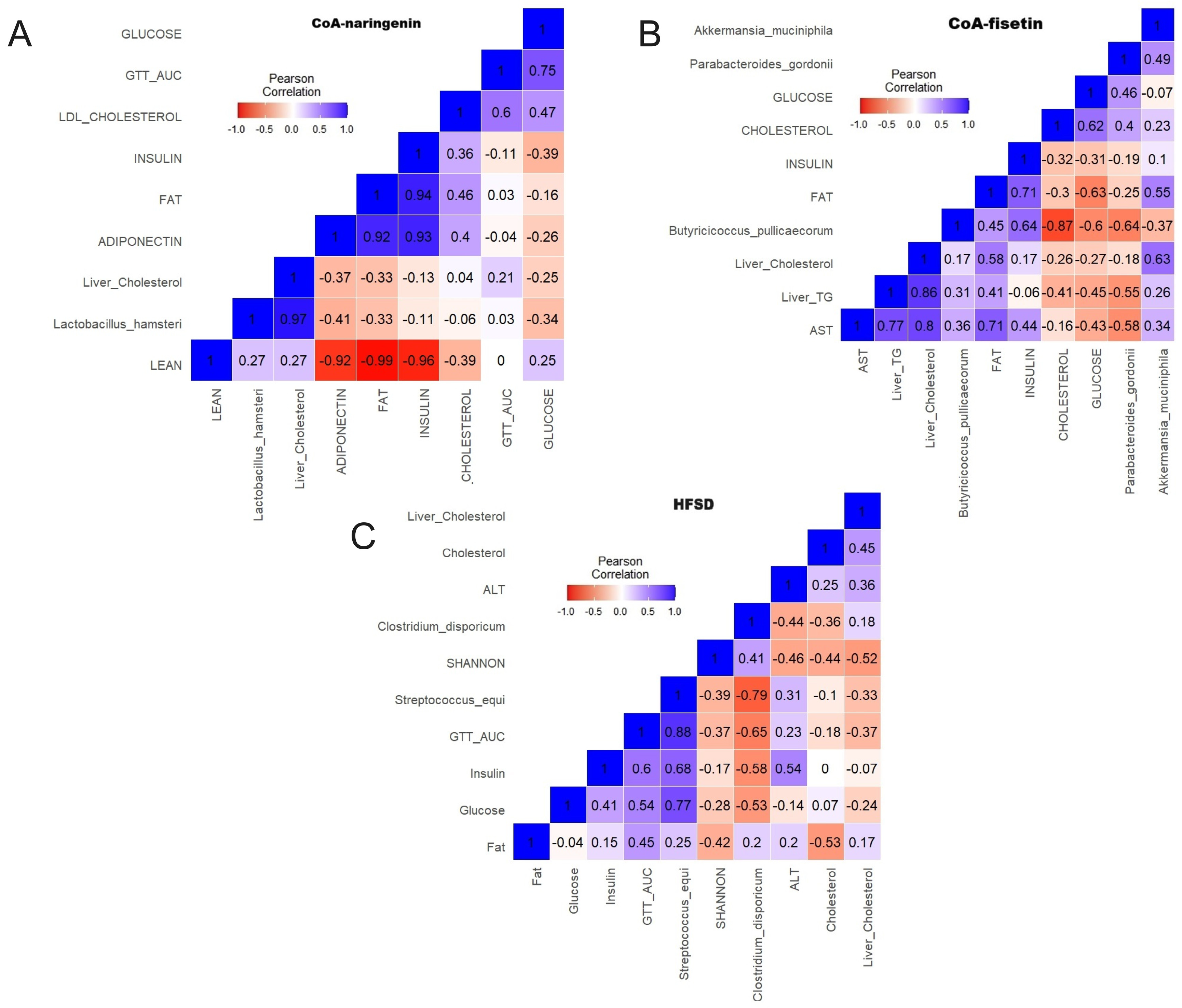 Nutrients 16 04425 g008