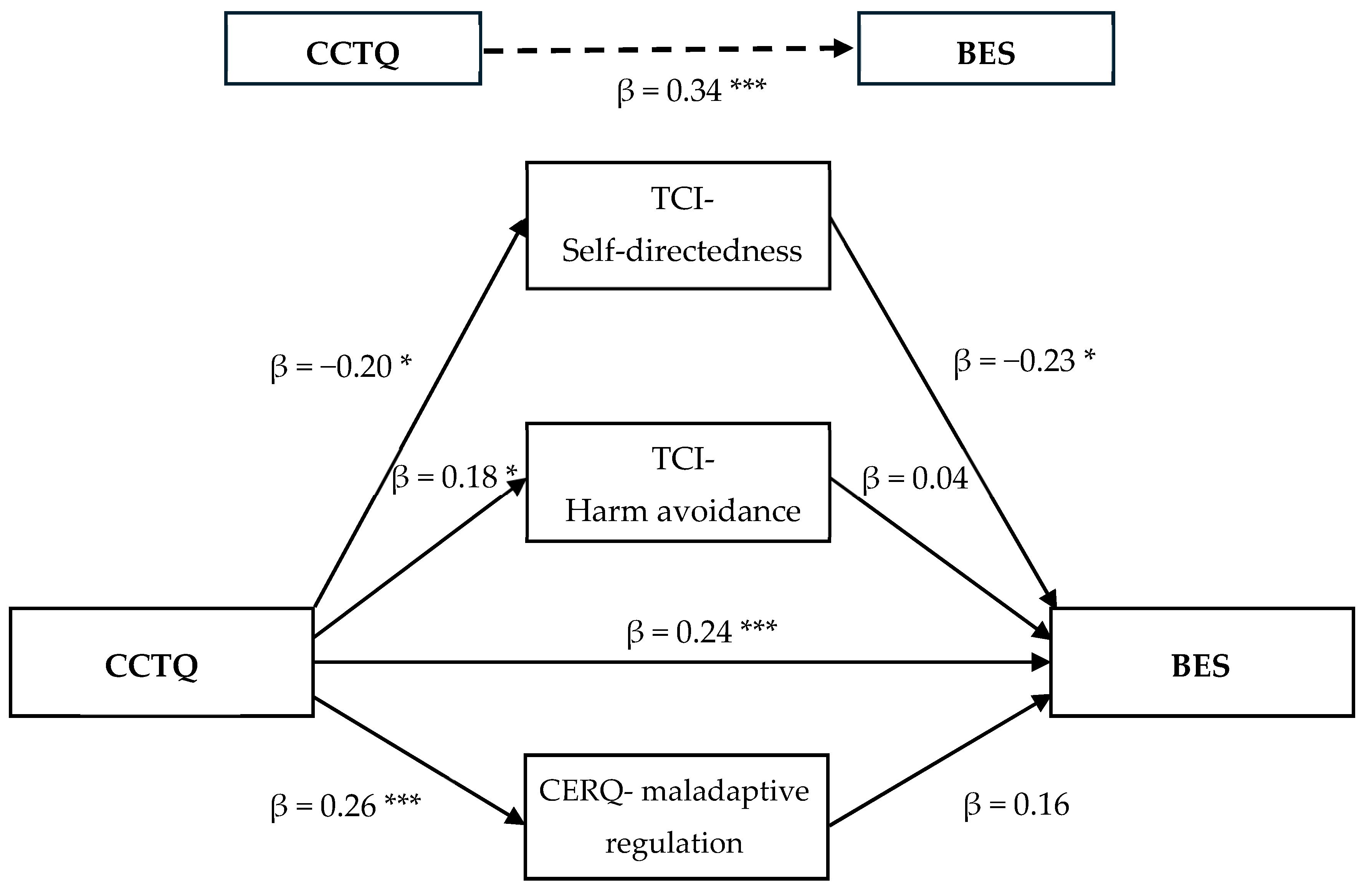 Nutrients 16 04427 g001