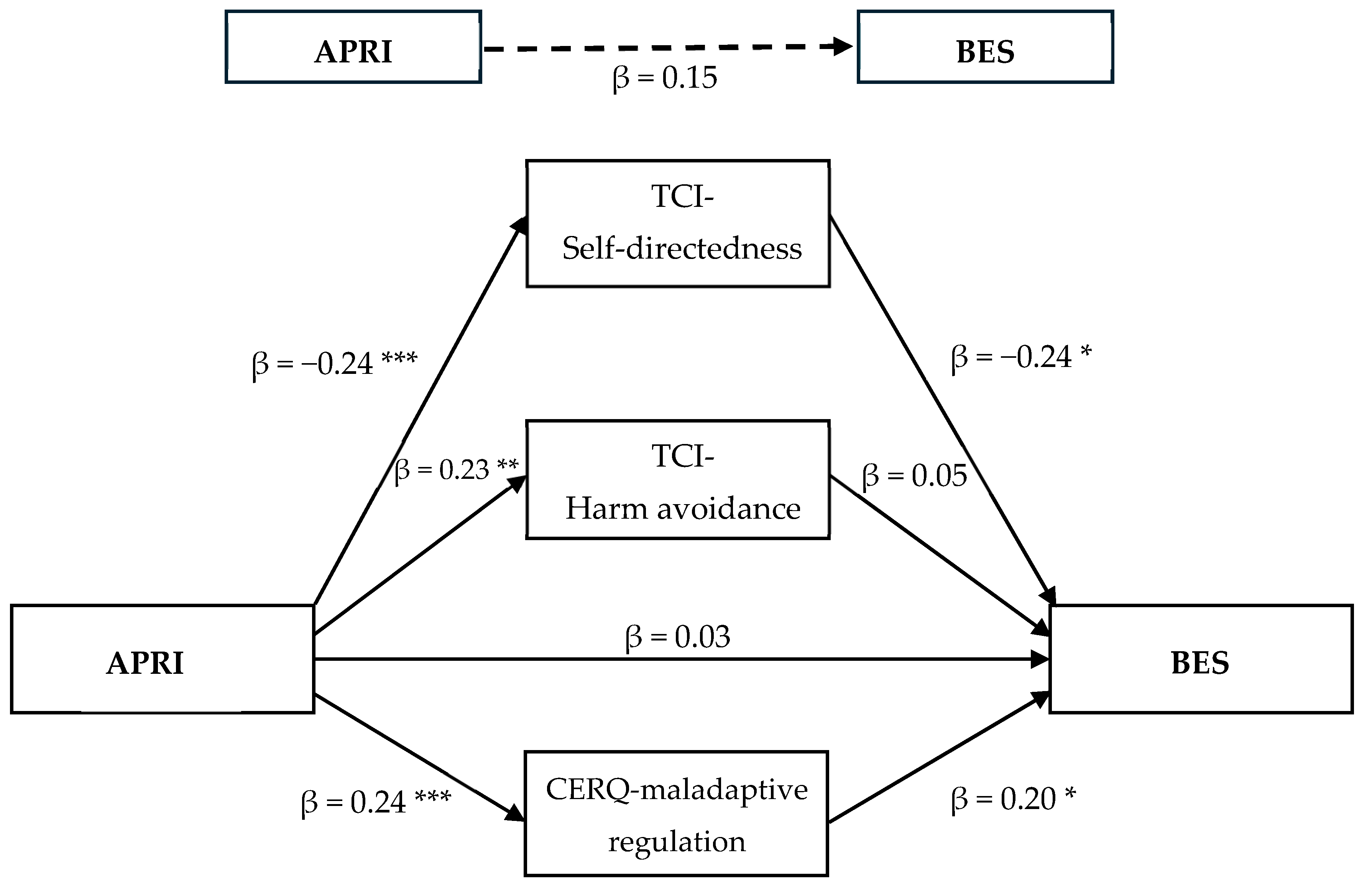 Nutrients 16 04427 g002