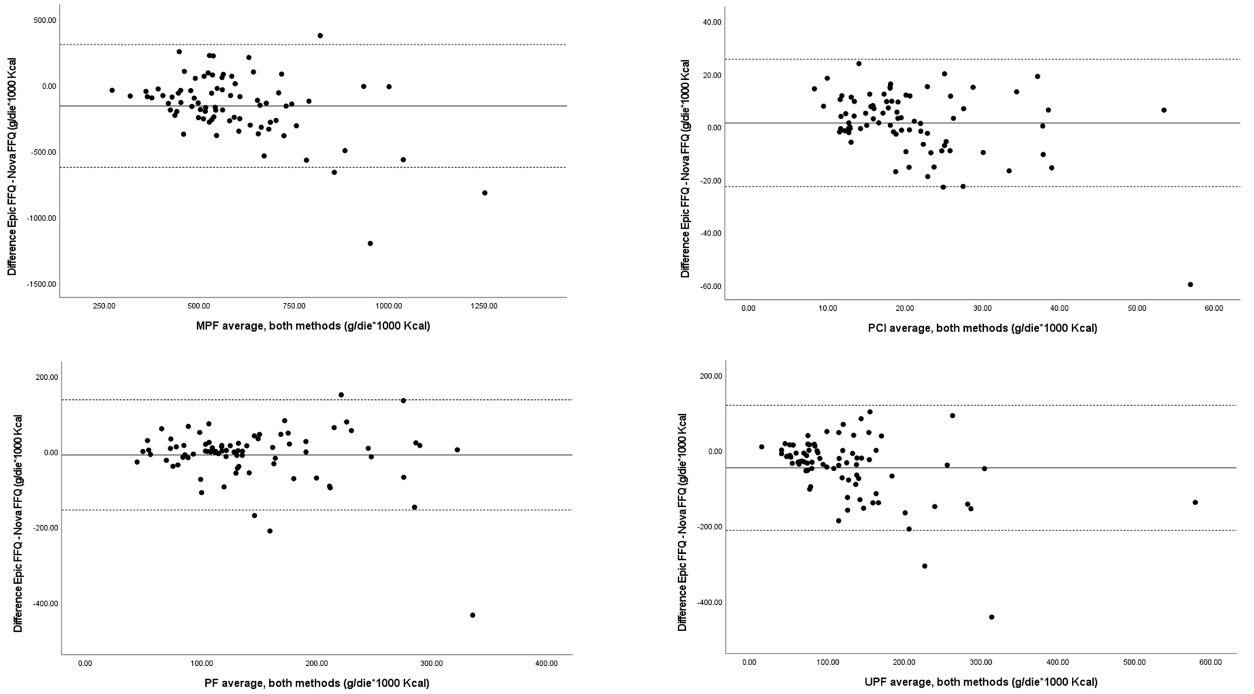 Nutrients 17 00001 g001