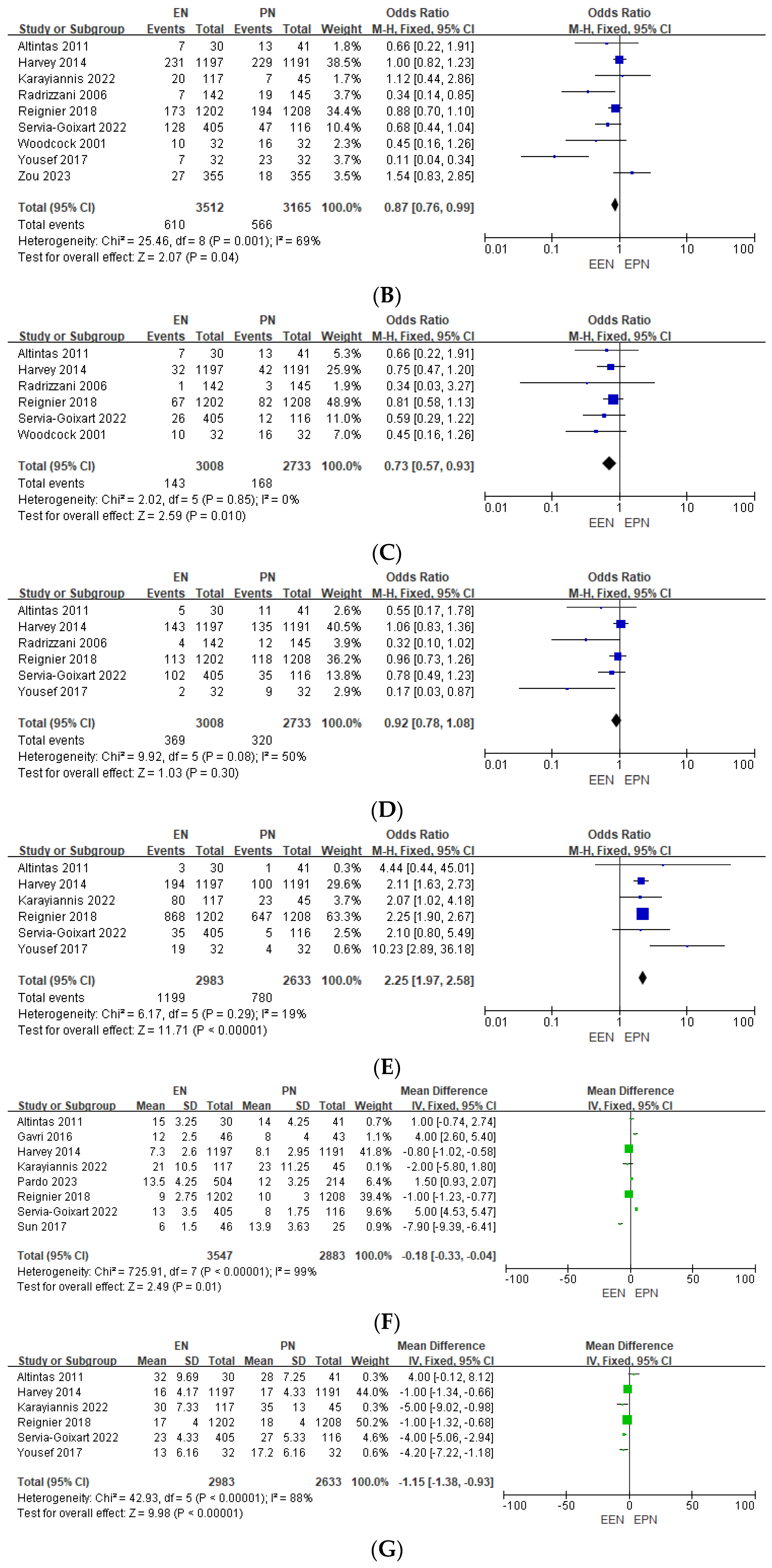 Nutrients 17 00010 g004b