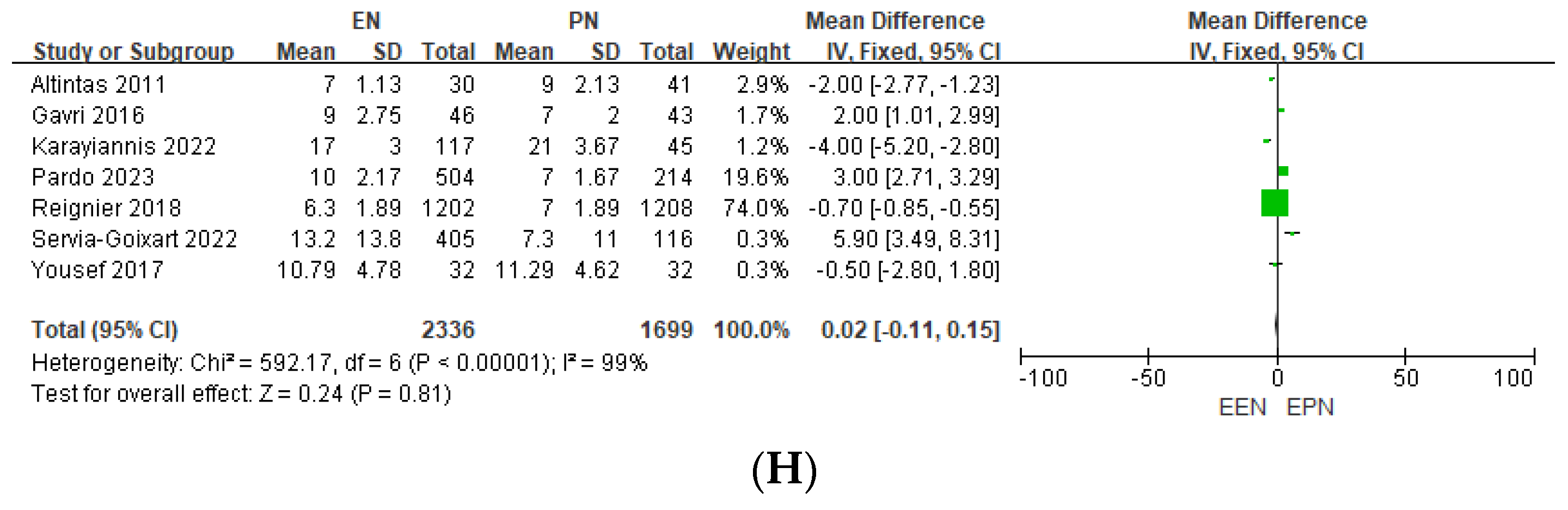 Nutrients 17 00010 g004c