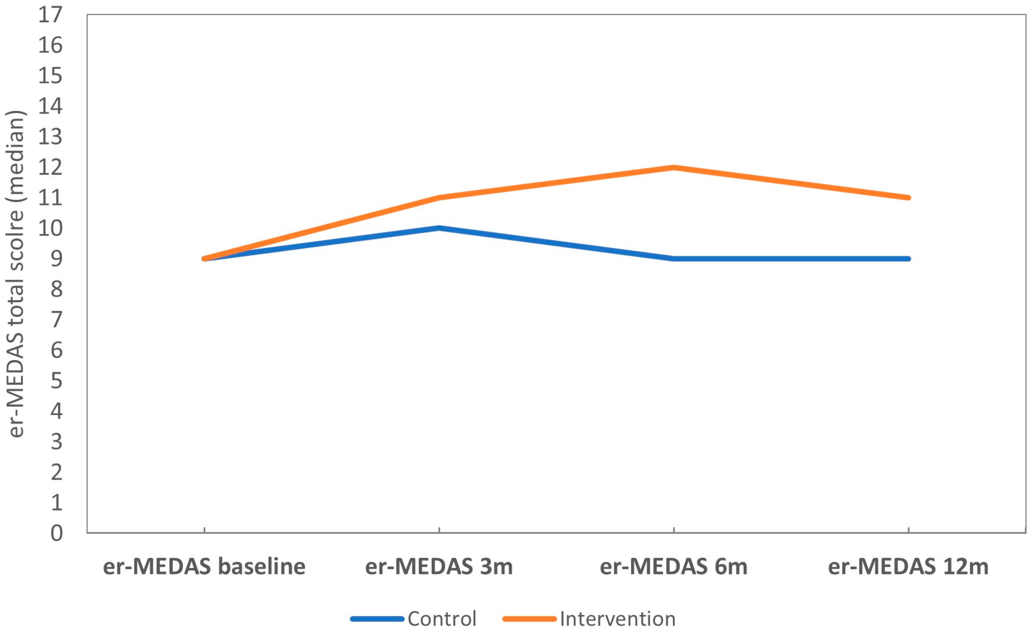 Nutrients 17 00011 g003