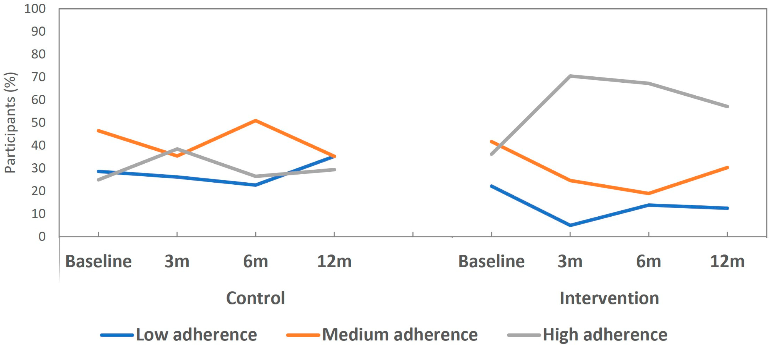 Nutrients 17 00011 g004