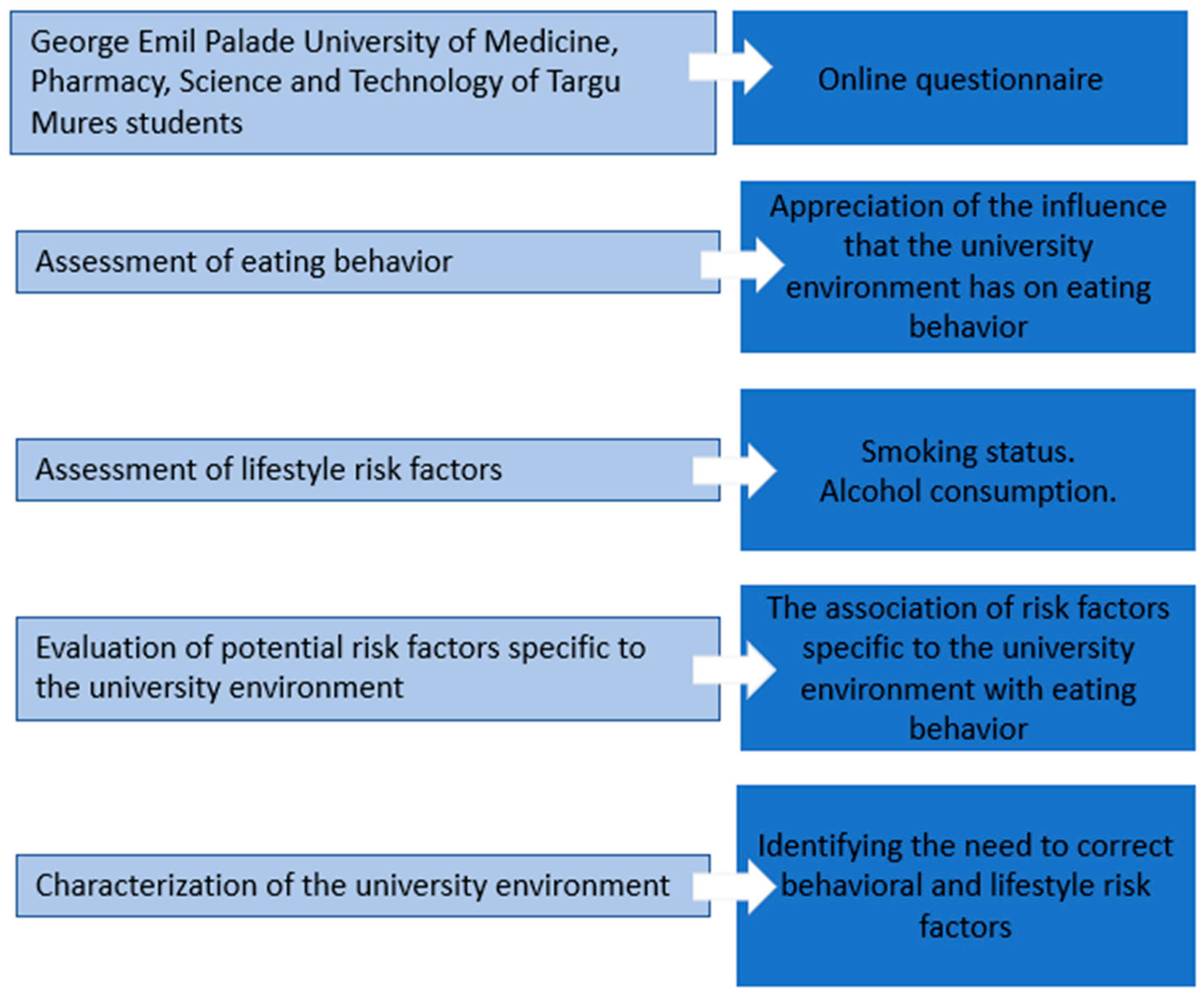 Nutrients 17 00012 g001 Nutrients 17 00012 g001