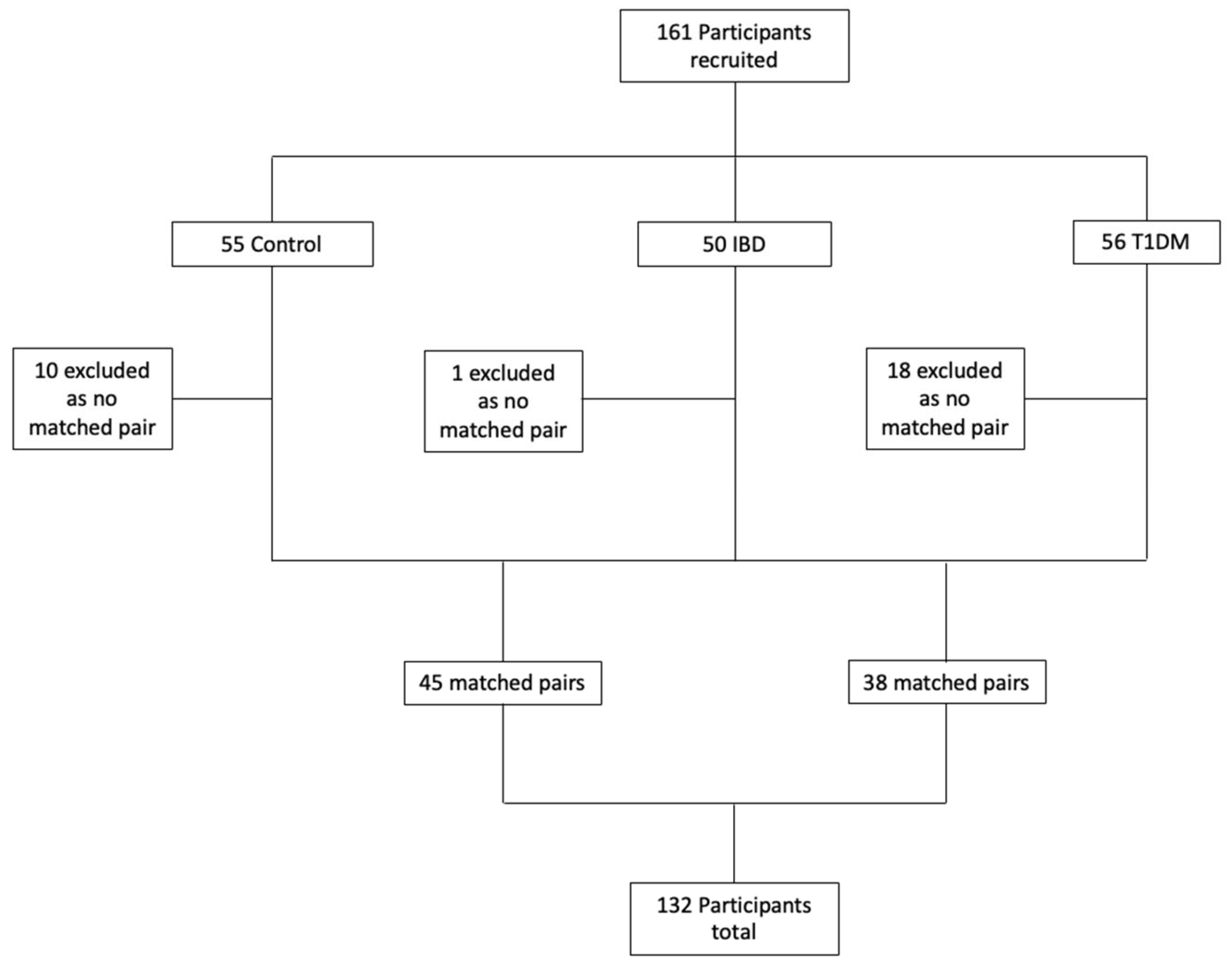 Nutrients 17 00015 g002
