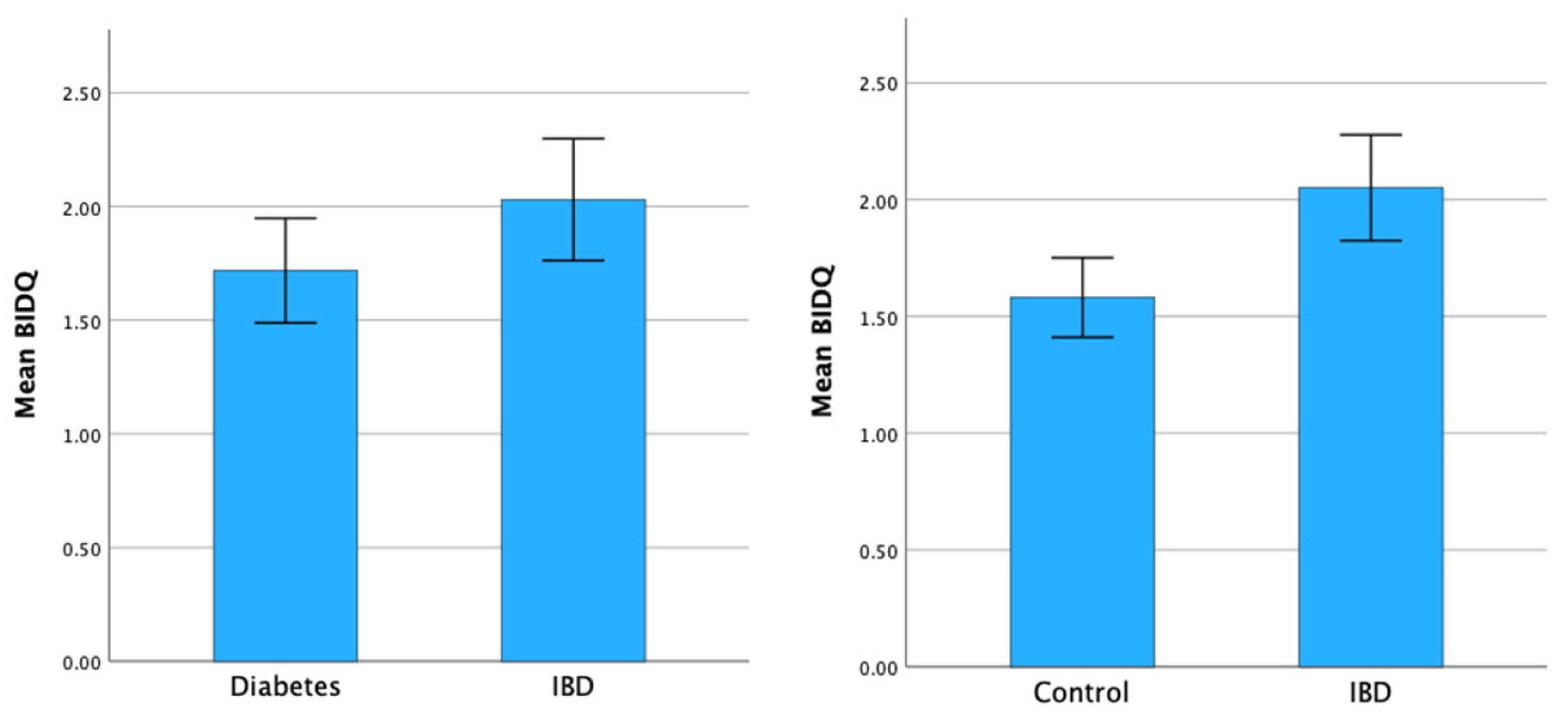Nutrients 17 00015 g003