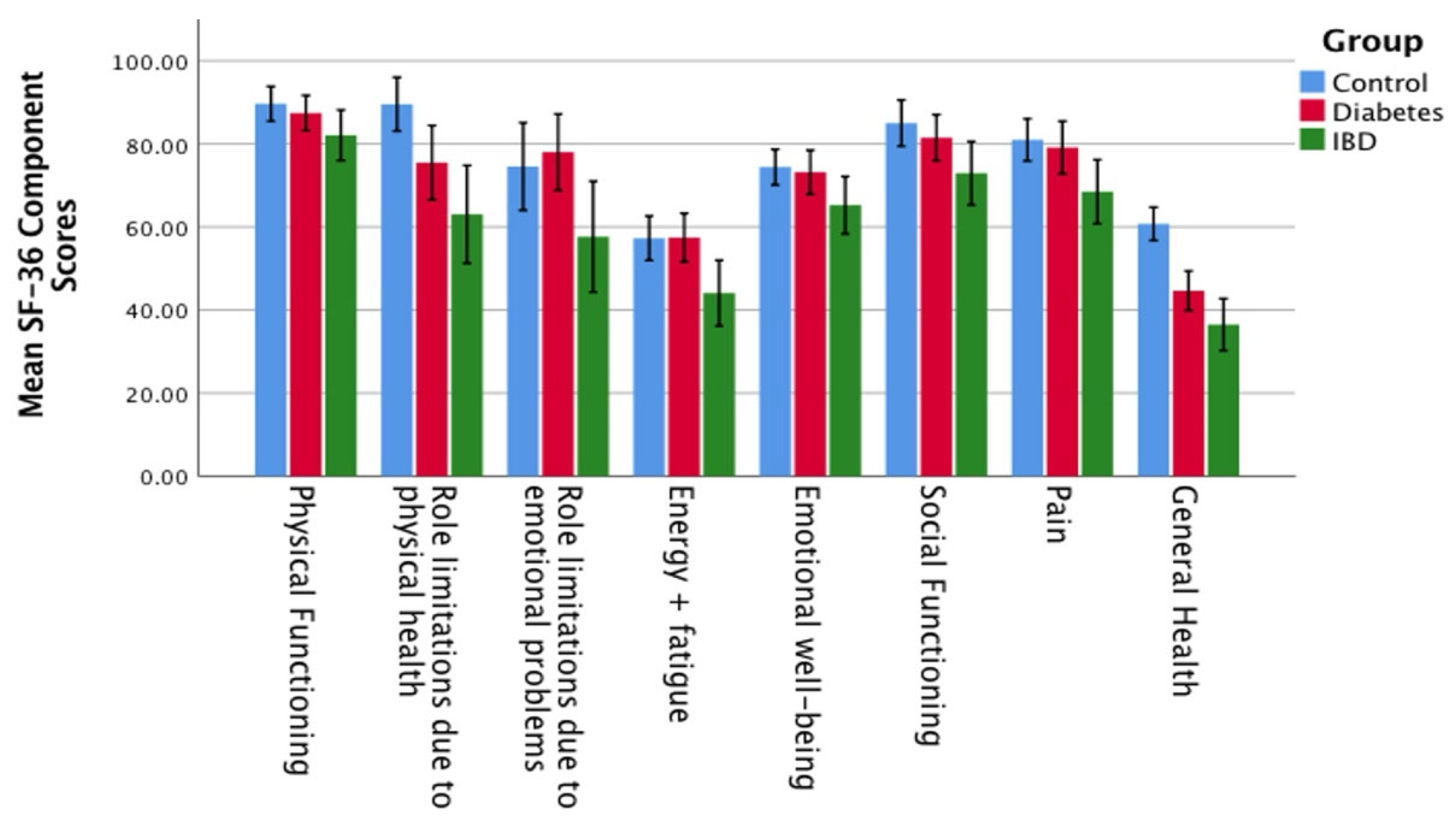 Nutrients 17 00015 g004
