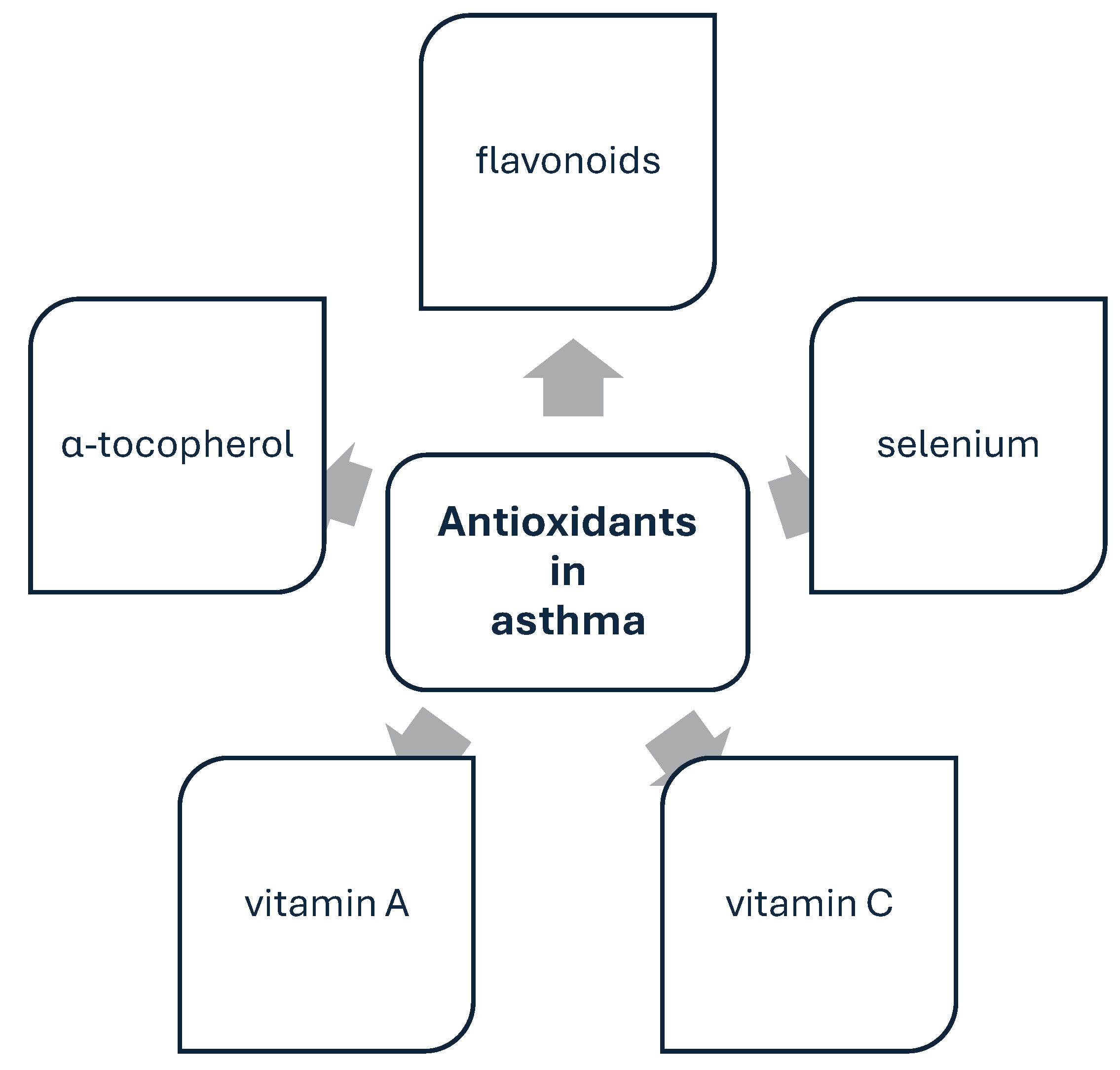 Nutrients 17 00016 g005