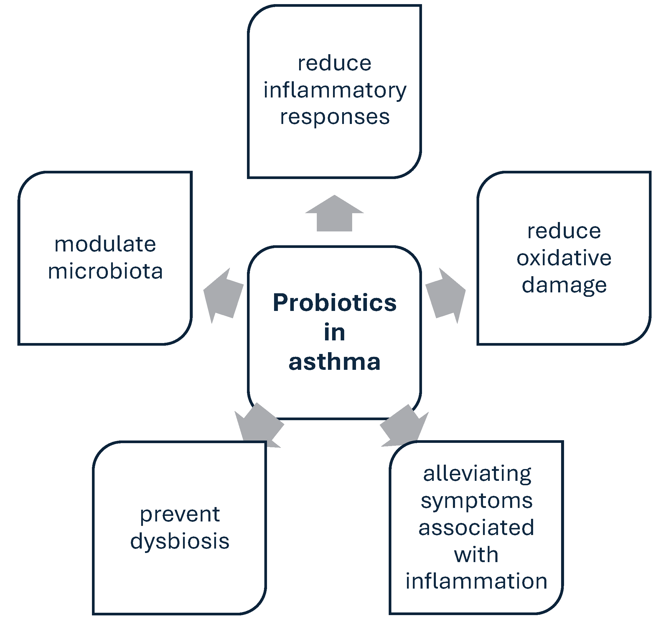 Nutrients 17 00016 g006