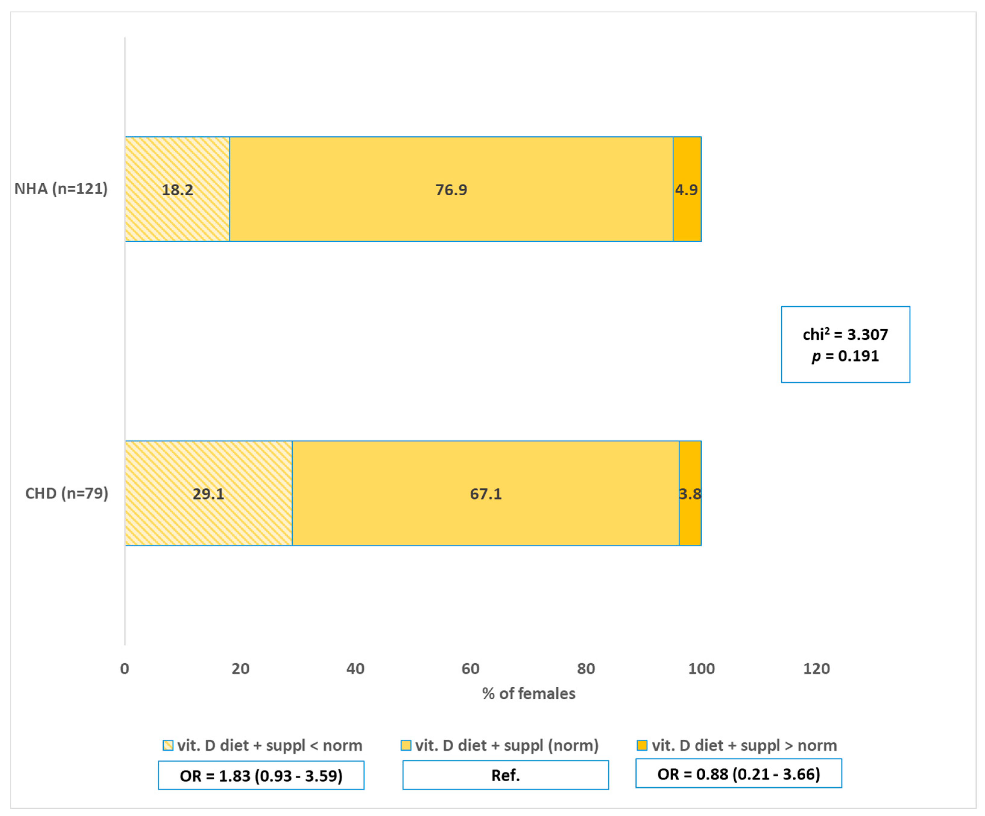 Nutrients 17 00018 g003
