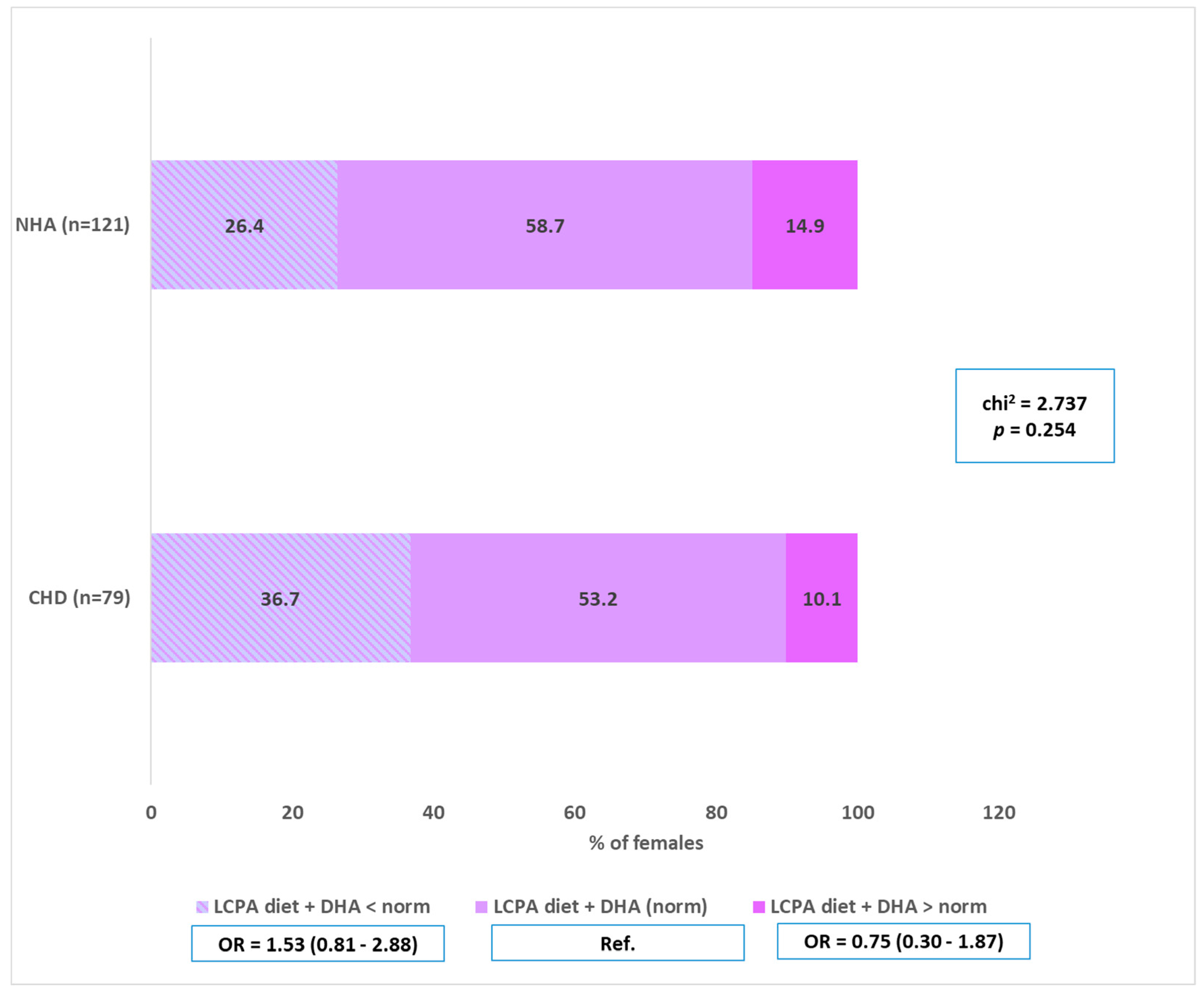 Nutrients 17 00018 g004