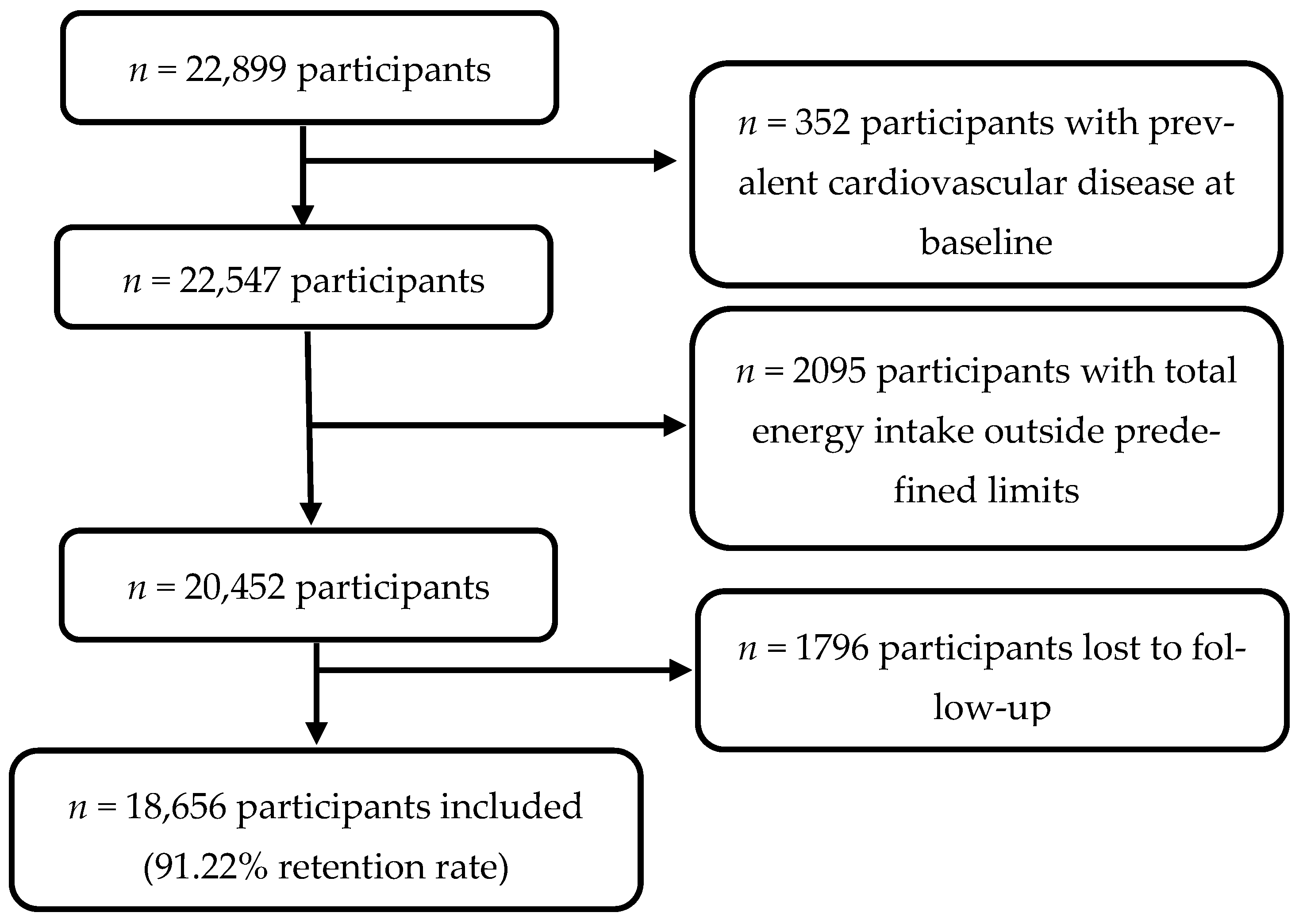 Nutrients 17 00027 g001