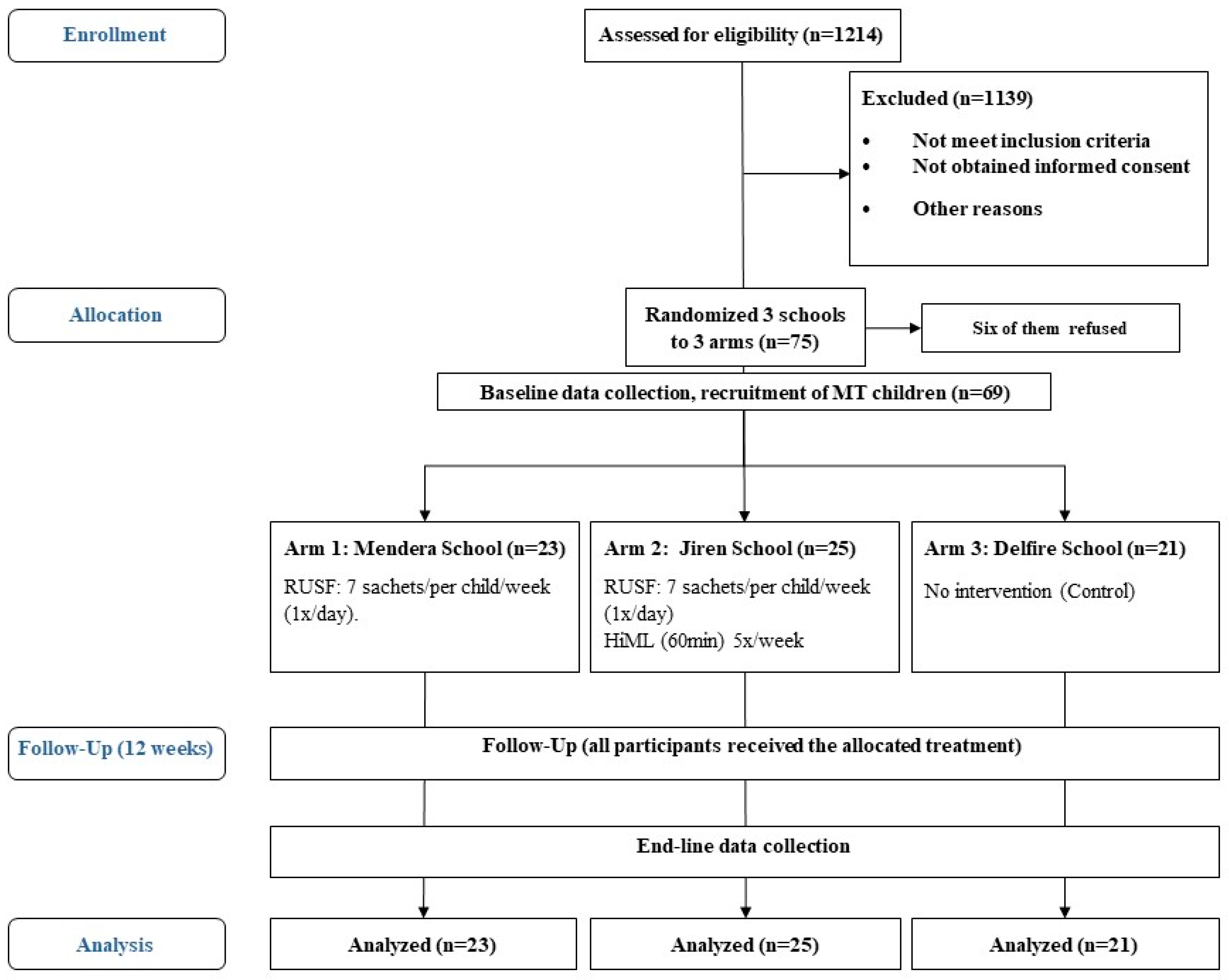 Nutrients 17 00030 g001 Nutrients 17 00030 g001