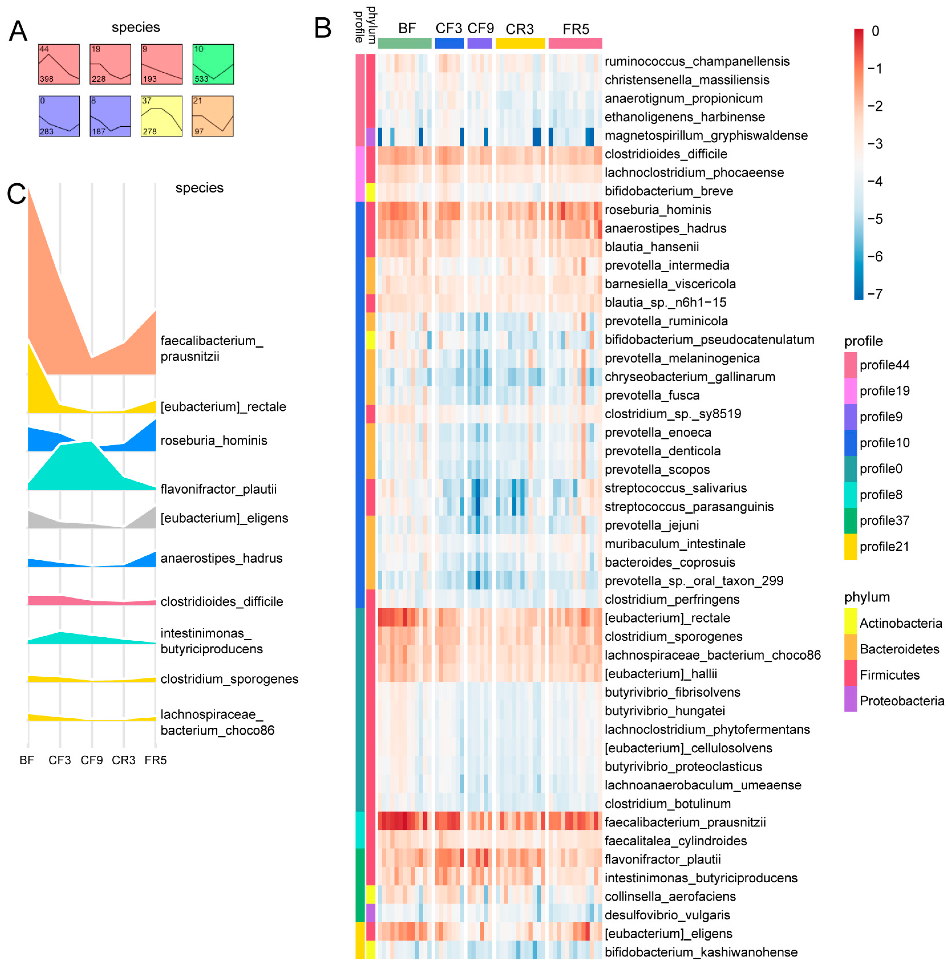 Nutrients 17 00035 g002