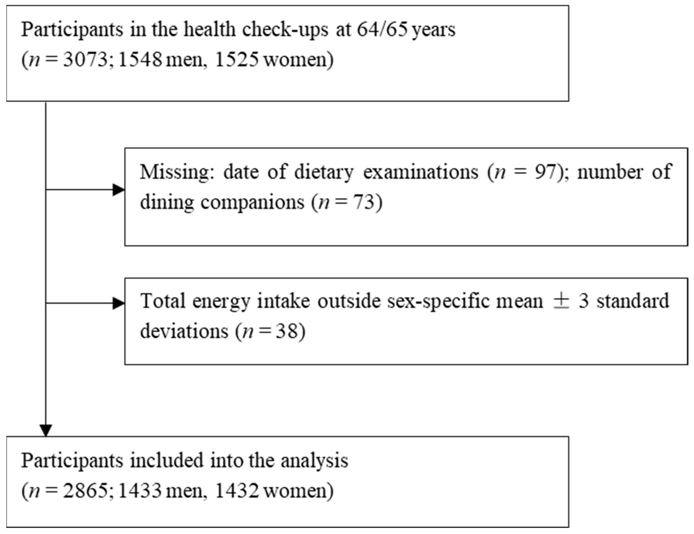 Nutrients 17 00037 g001