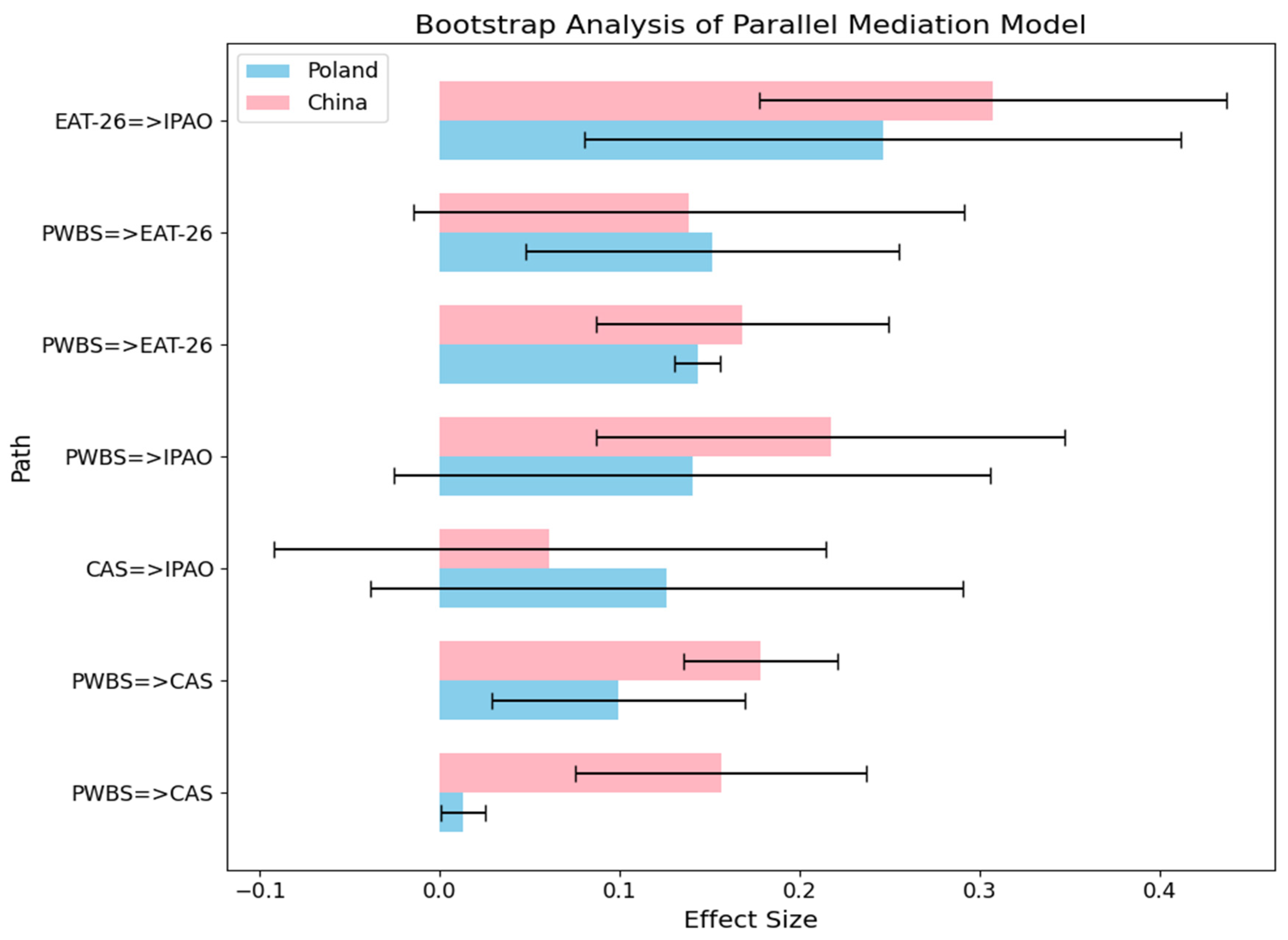 Nutrients 17 00041 g003