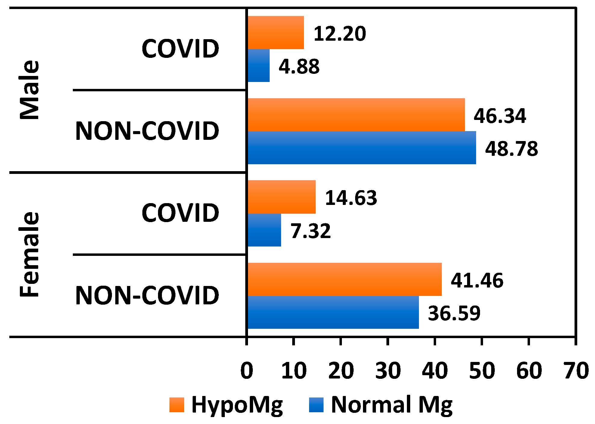 Nutrients 17 00050 g003