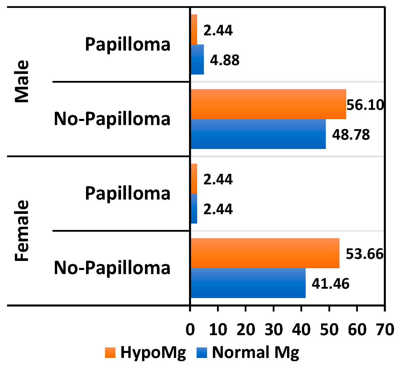 Nutrients 17 00050 g005