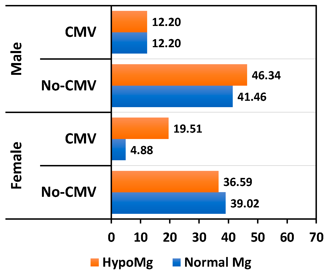 Nutrients 17 00050 g007