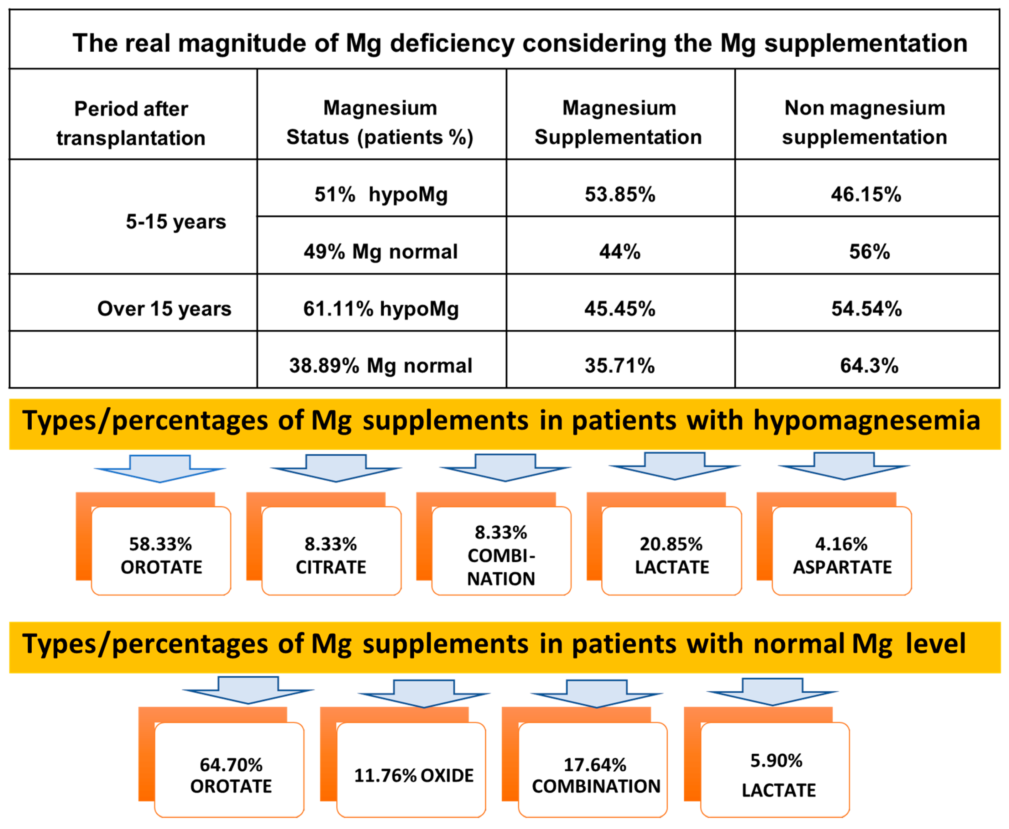 Nutrients 17 00050 g008
