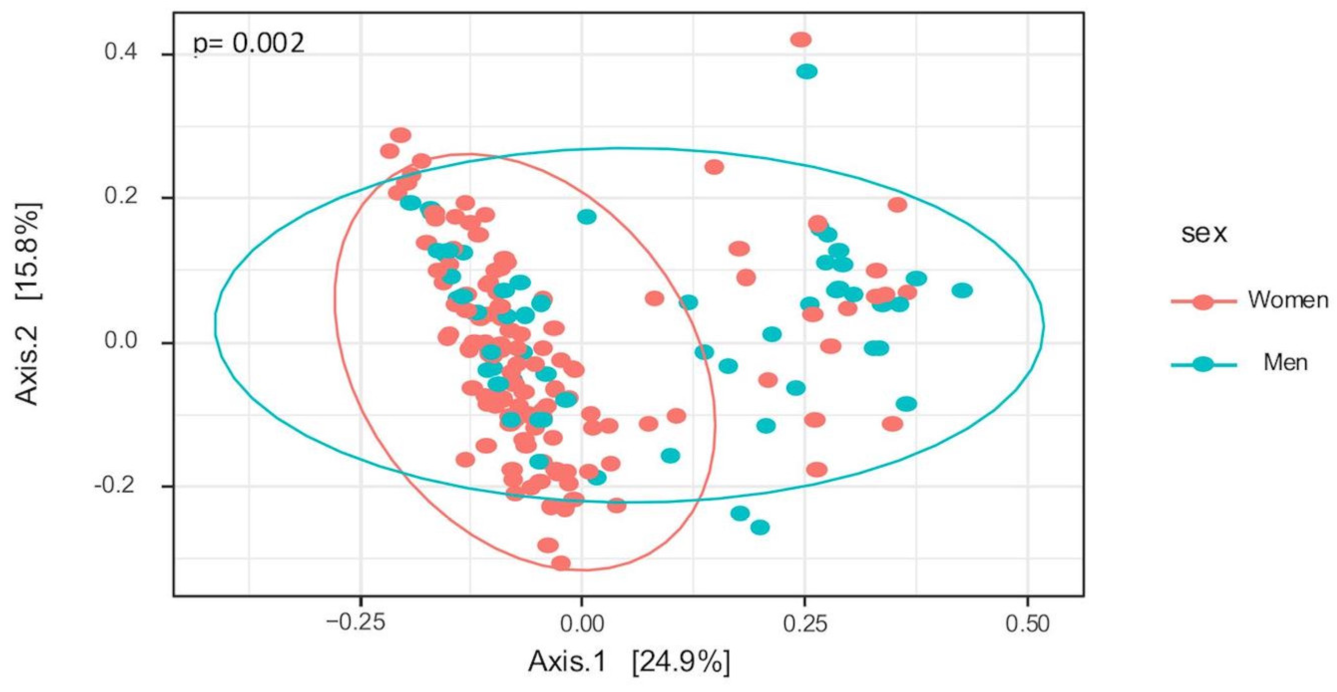 Nutrients 17 00053 g002