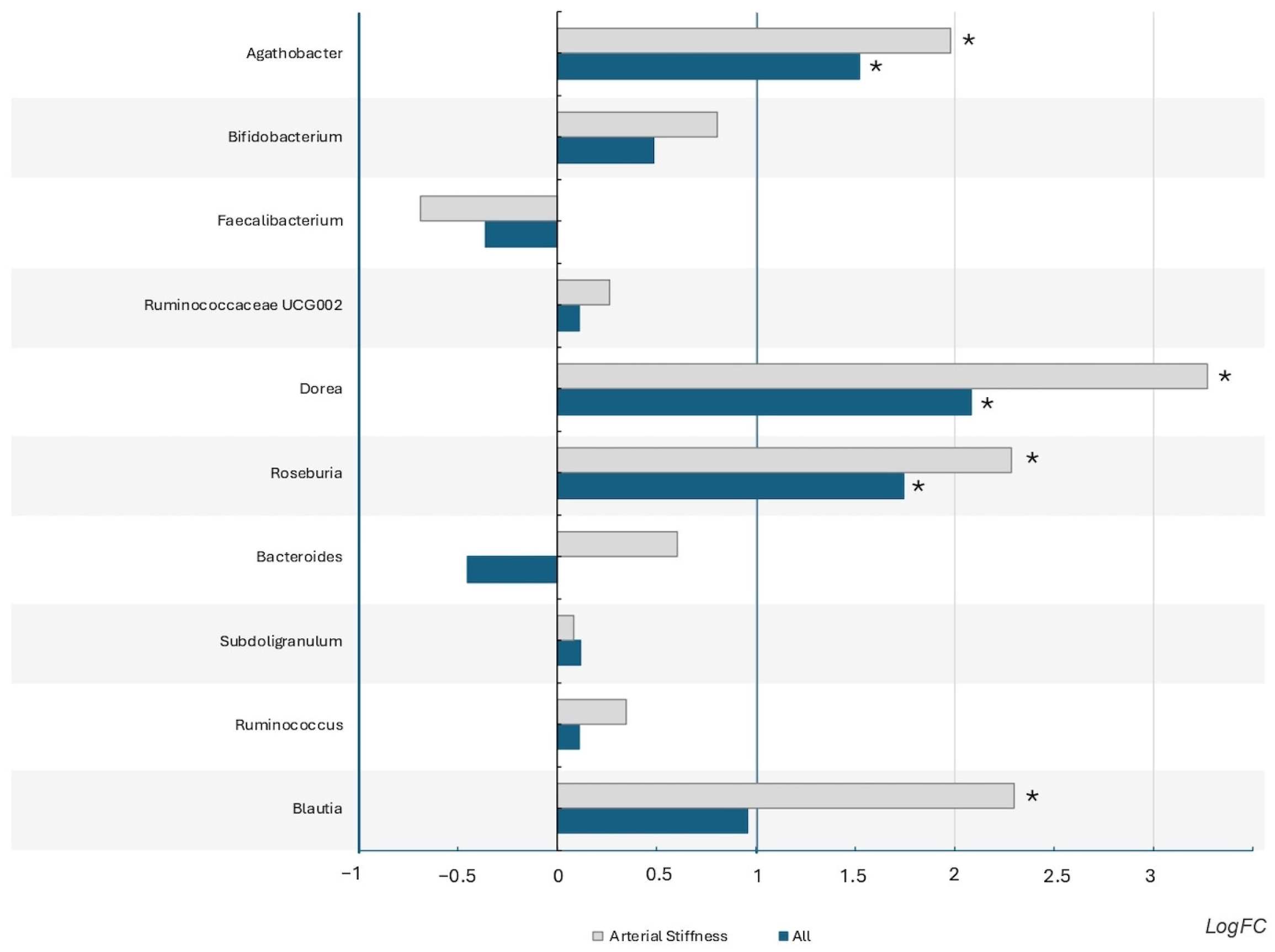 Nutrients 17 00053 g003