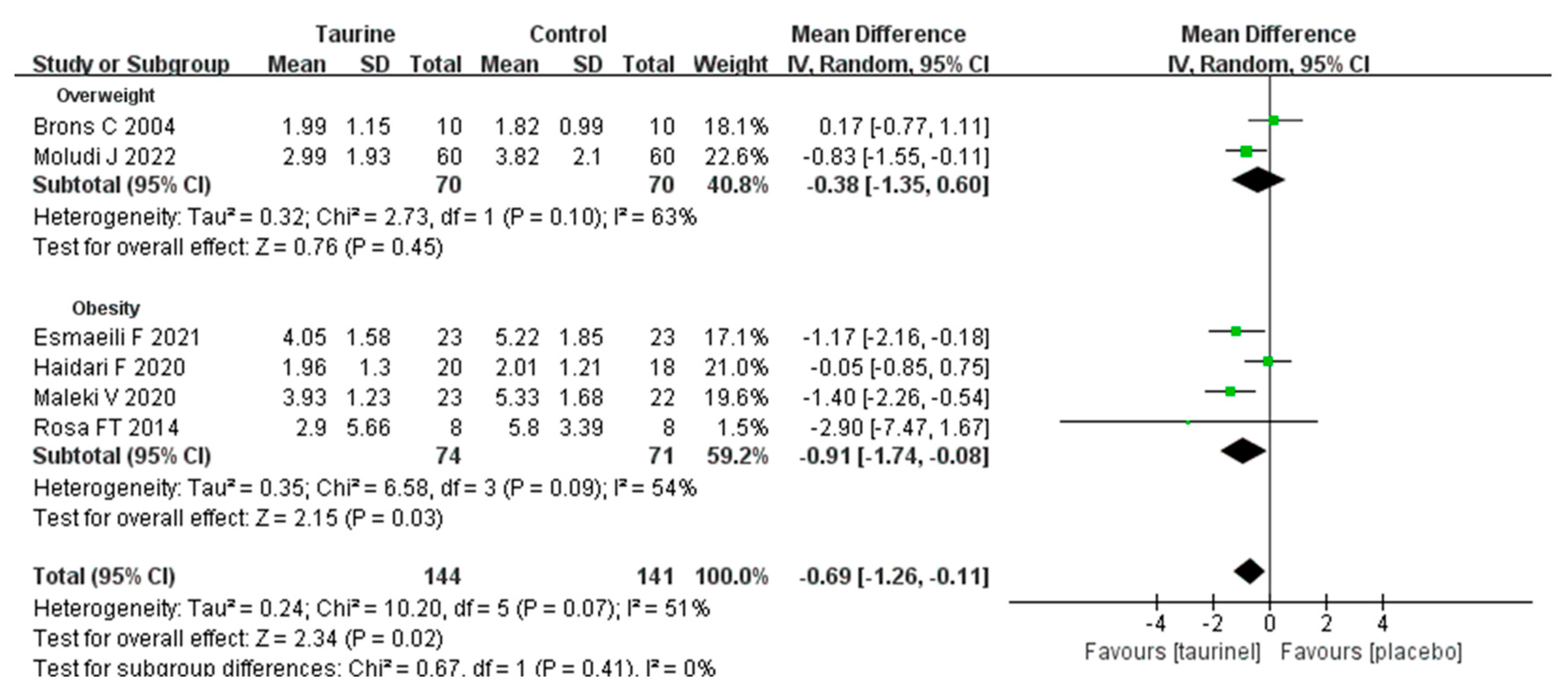 Nutrients 17 00055 g005