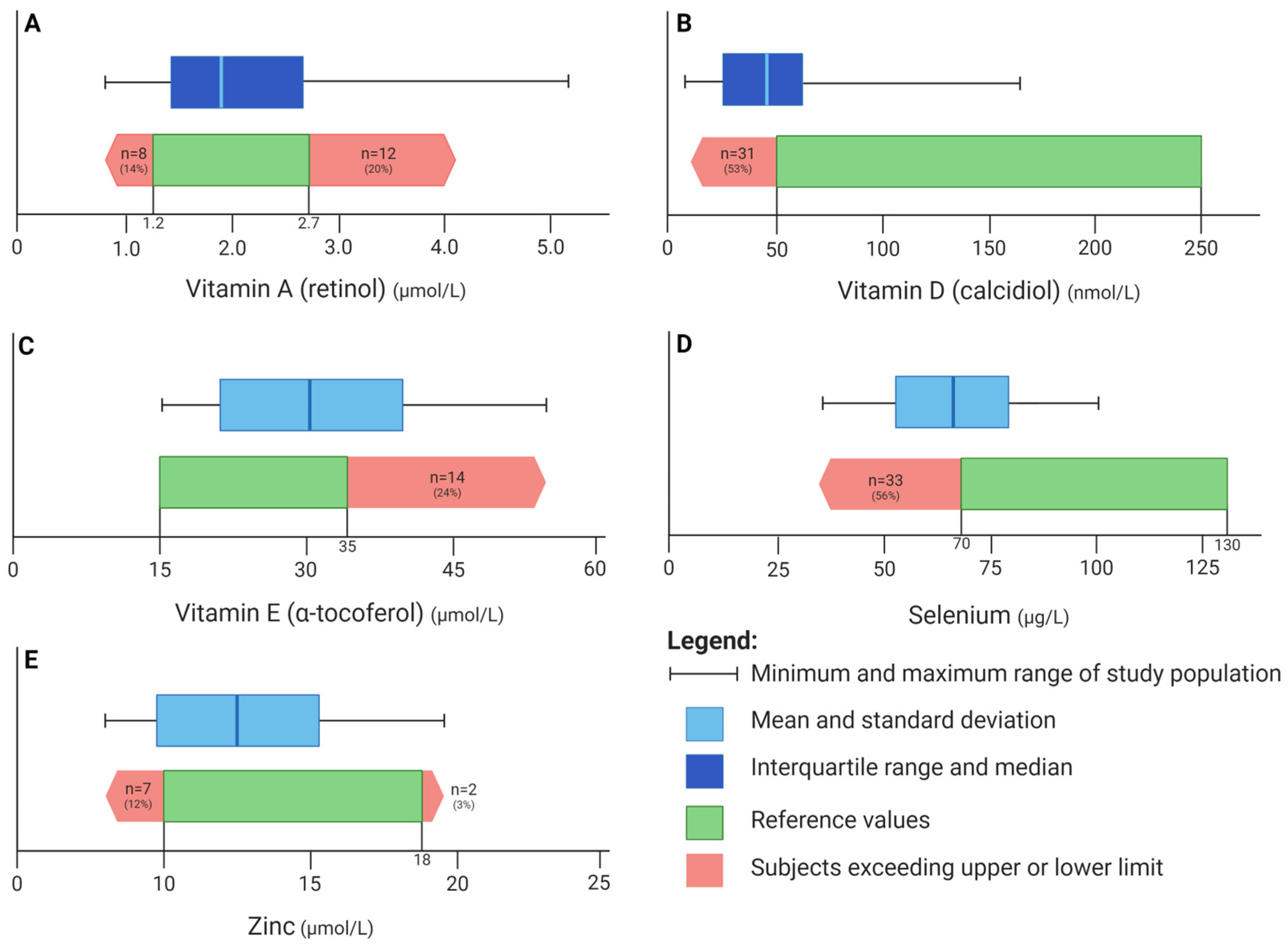Nutrients 17 00056 g001