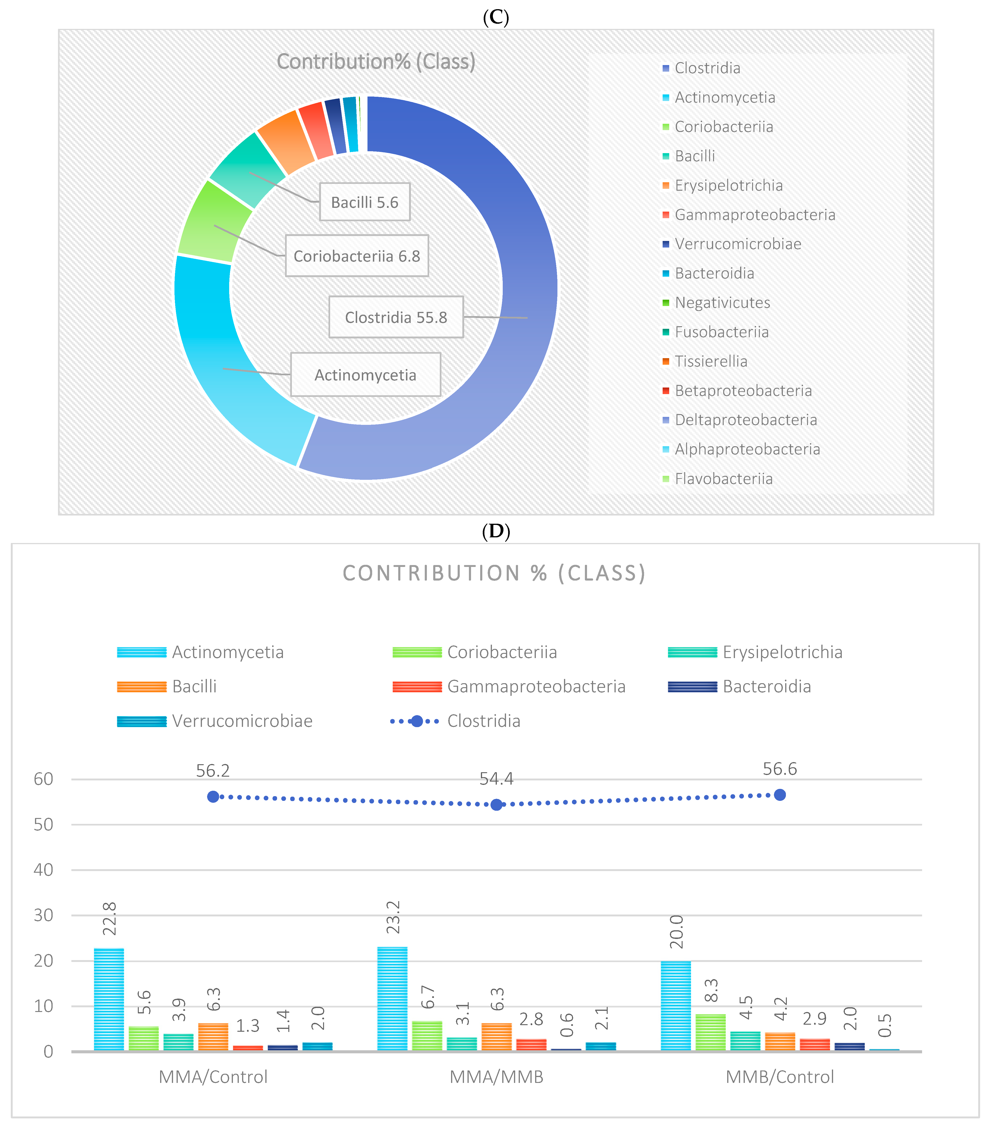 Nutrients 17 00061 g015b