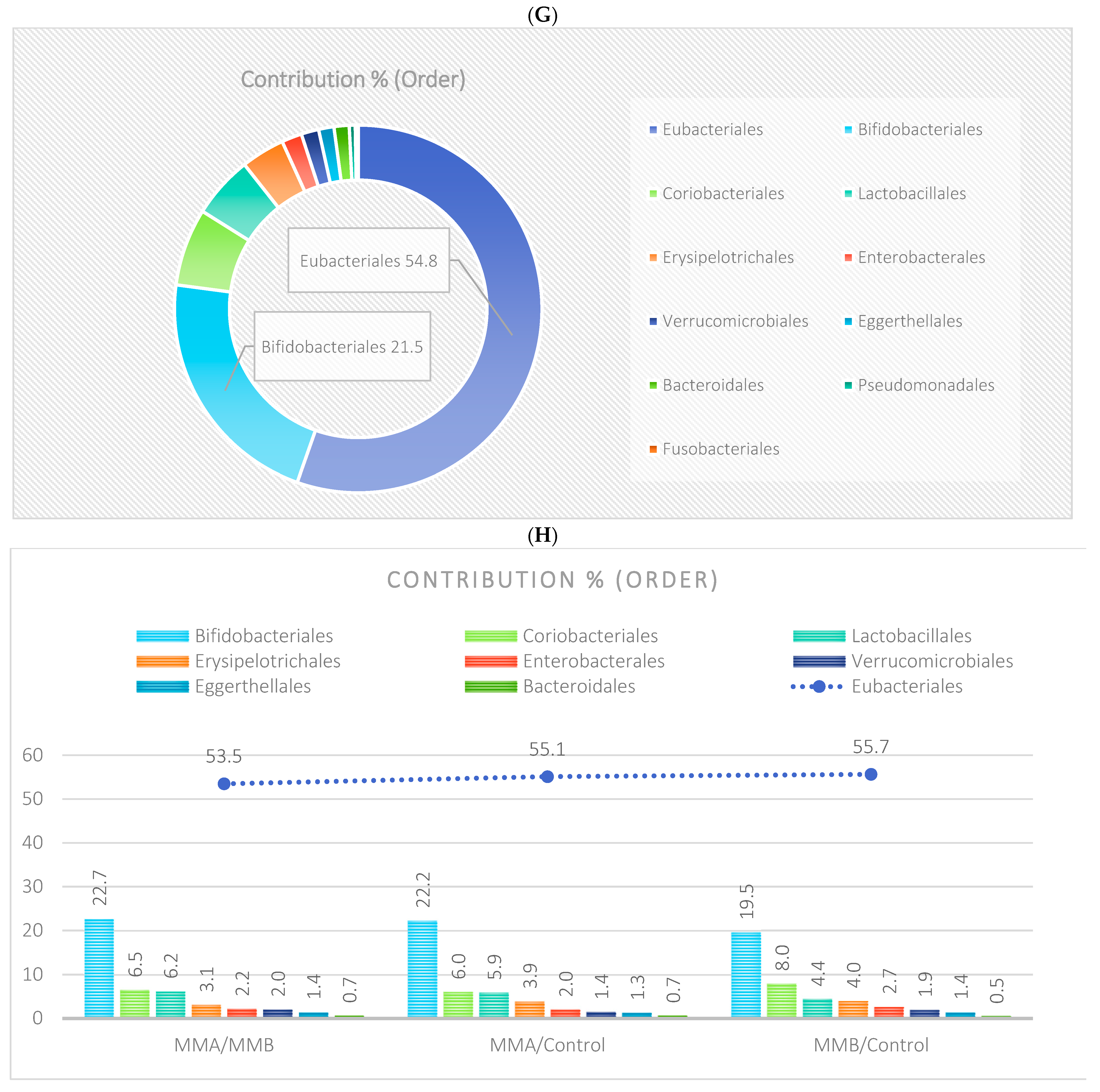 Nutrients 17 00061 g015d