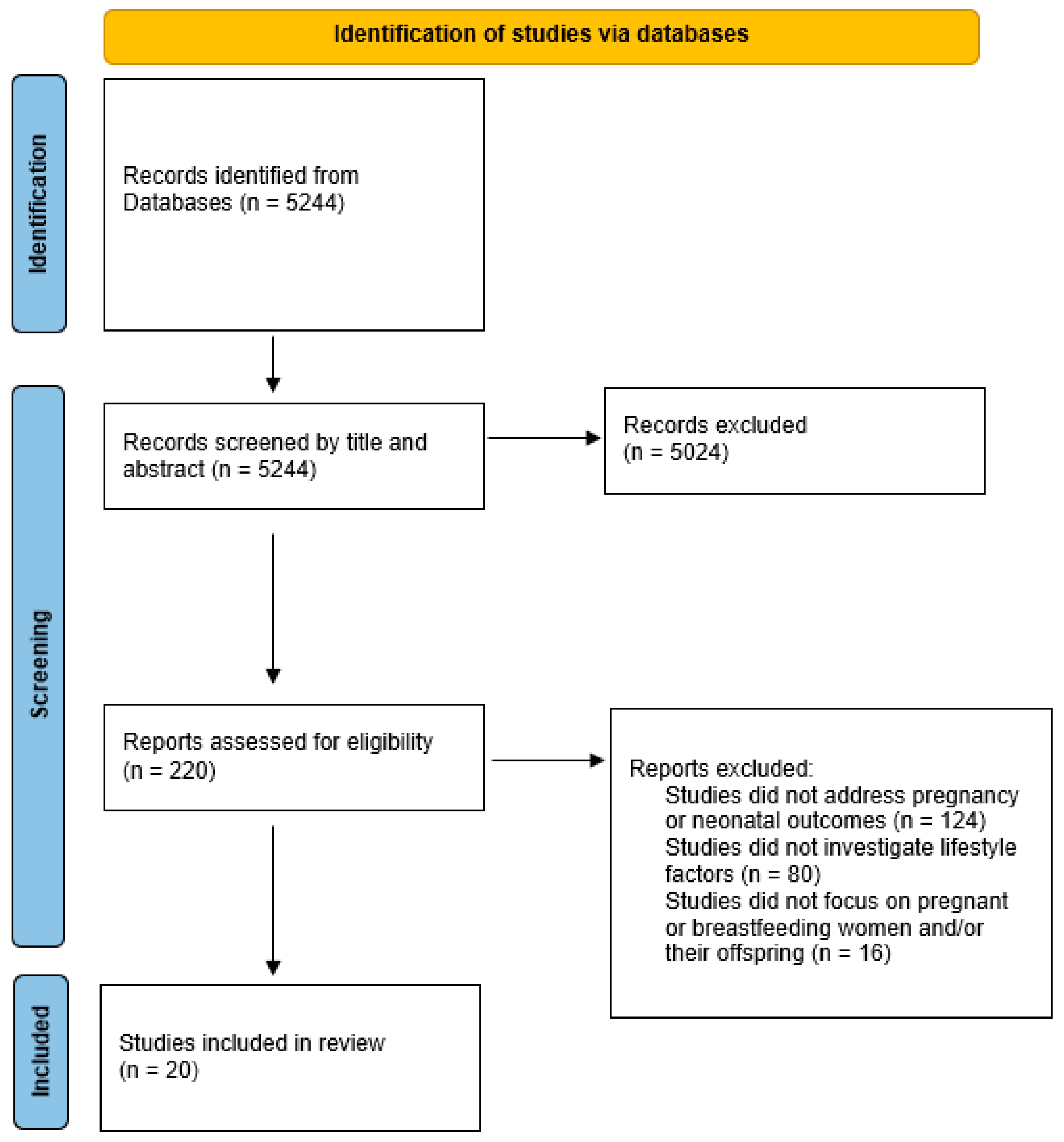 Nutrients 17 00062 g001