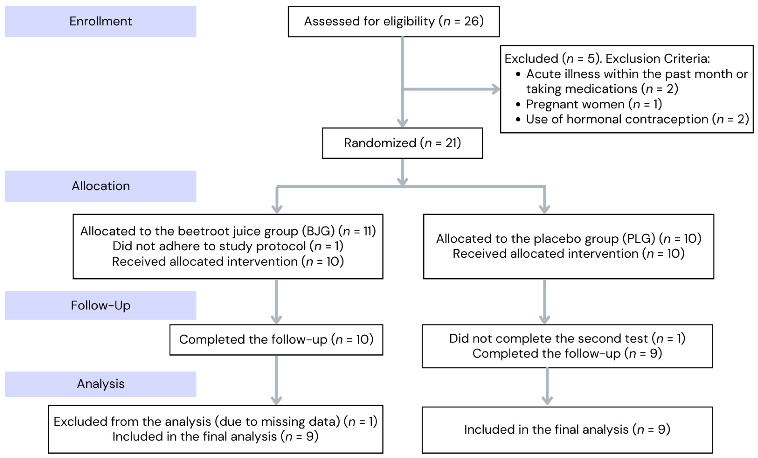 Nutrients 17 00063 g002