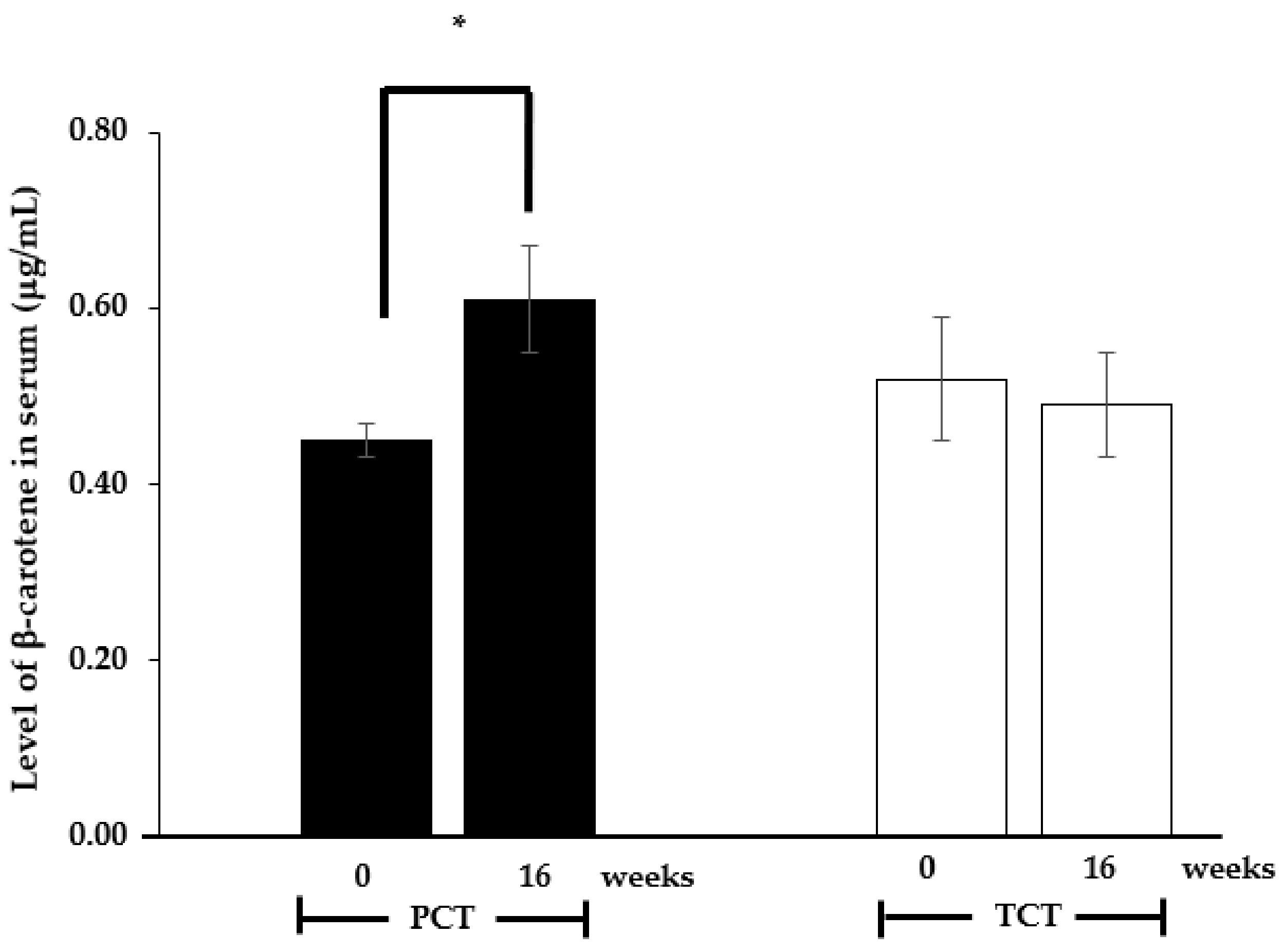 Nutrients 17 00065 g003 Nutrients 17 00065 g003