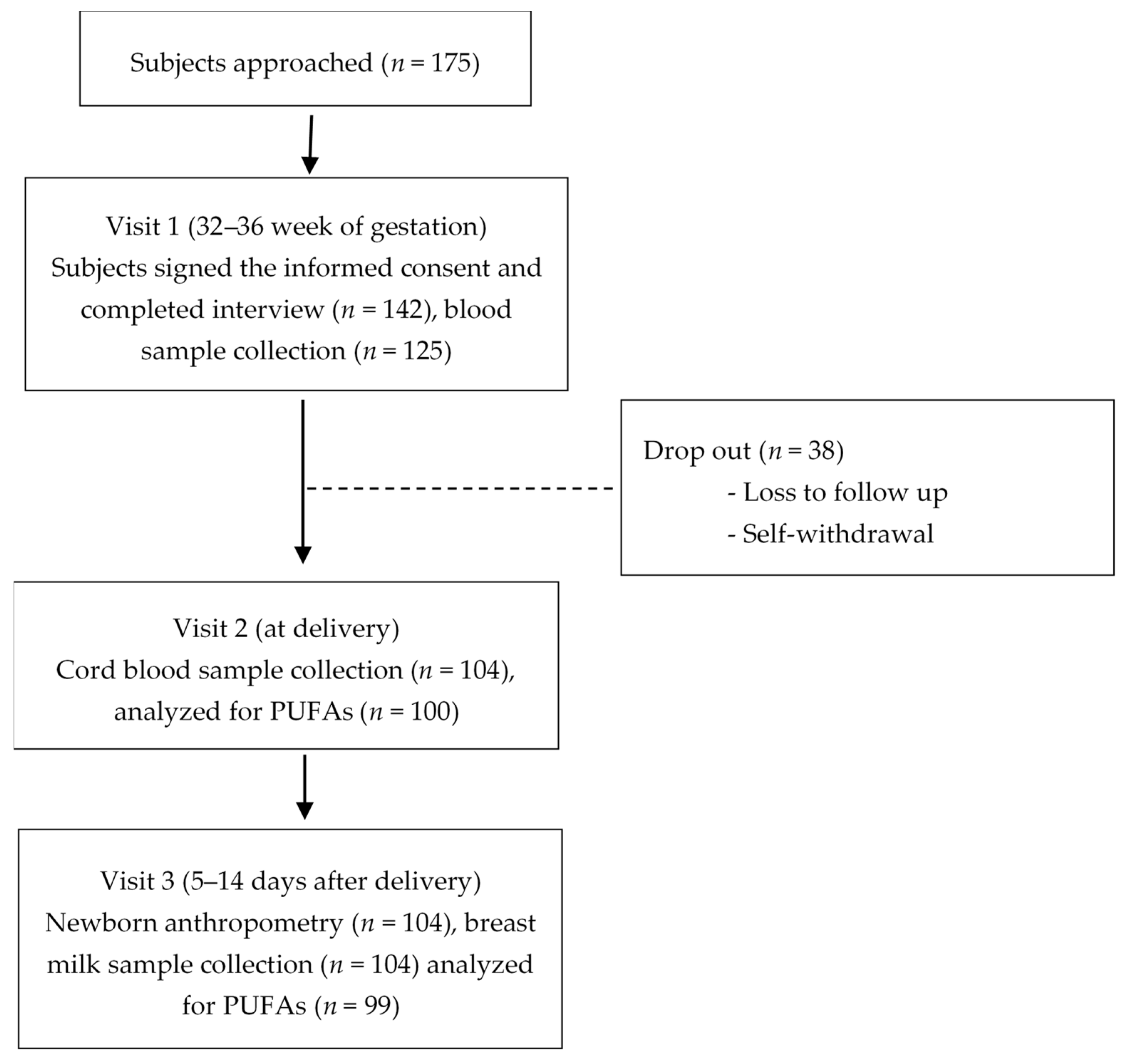 Nutrients 17 00066 g001