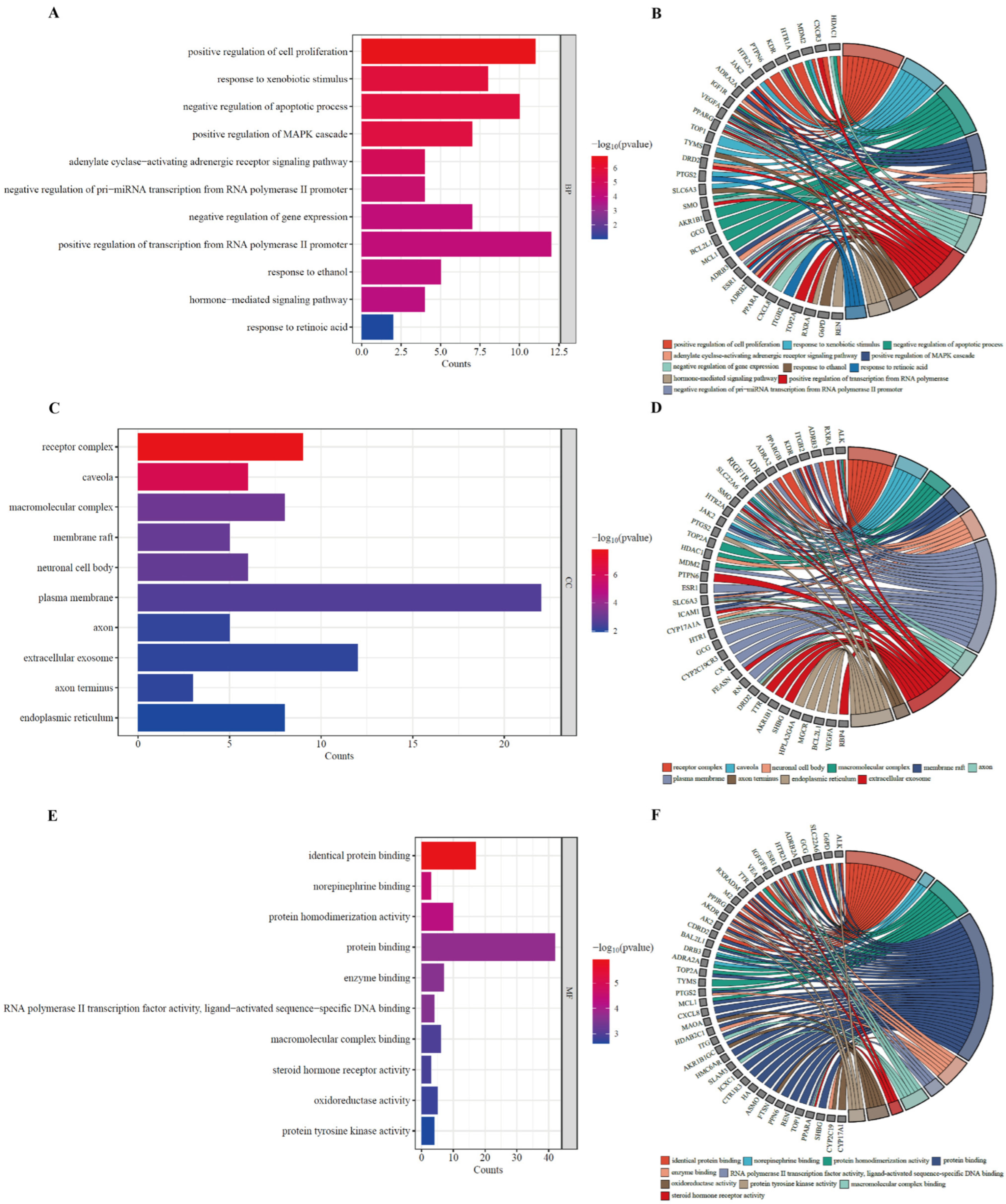 Nutrients 17 00071 g006