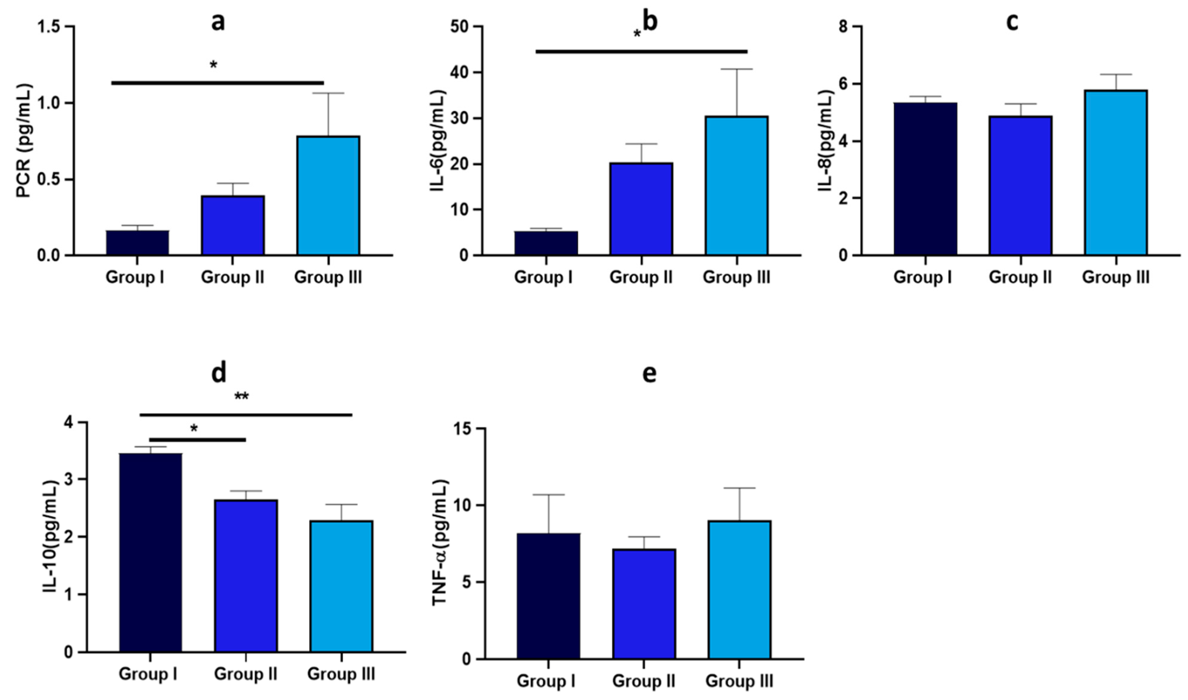 Nutrients 17 00072 g005