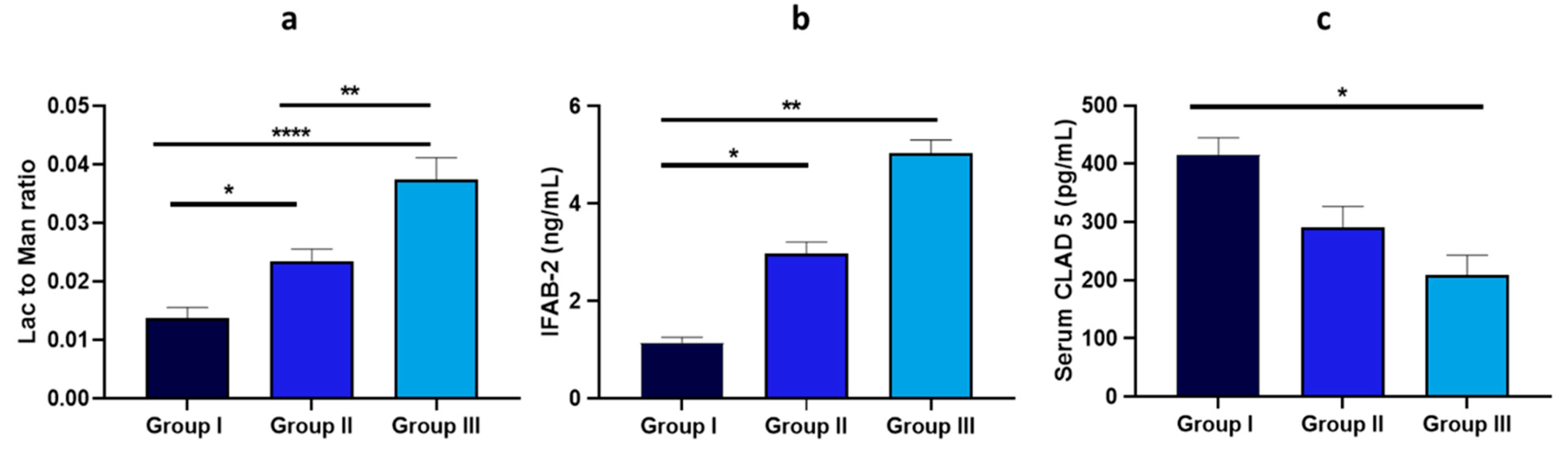 Nutrients 17 00072 g006