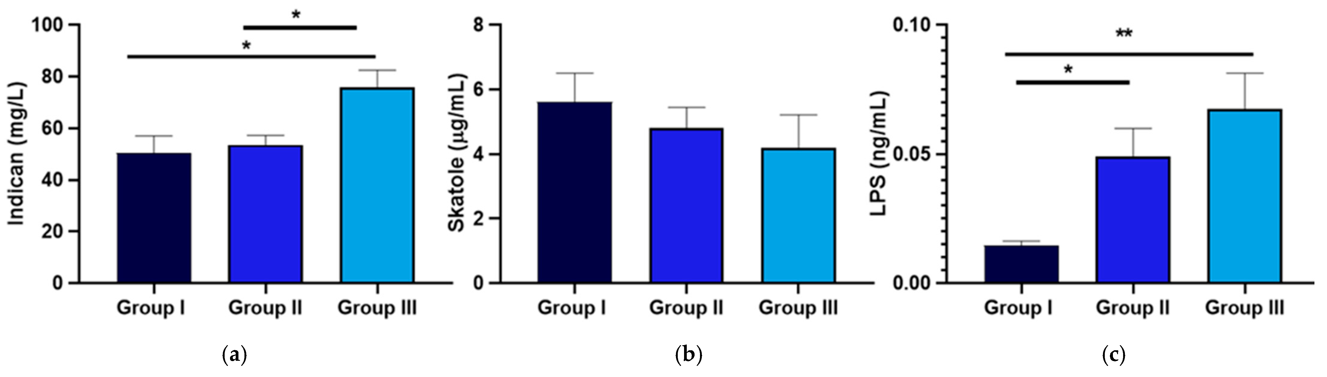 Nutrients 17 00072 g008