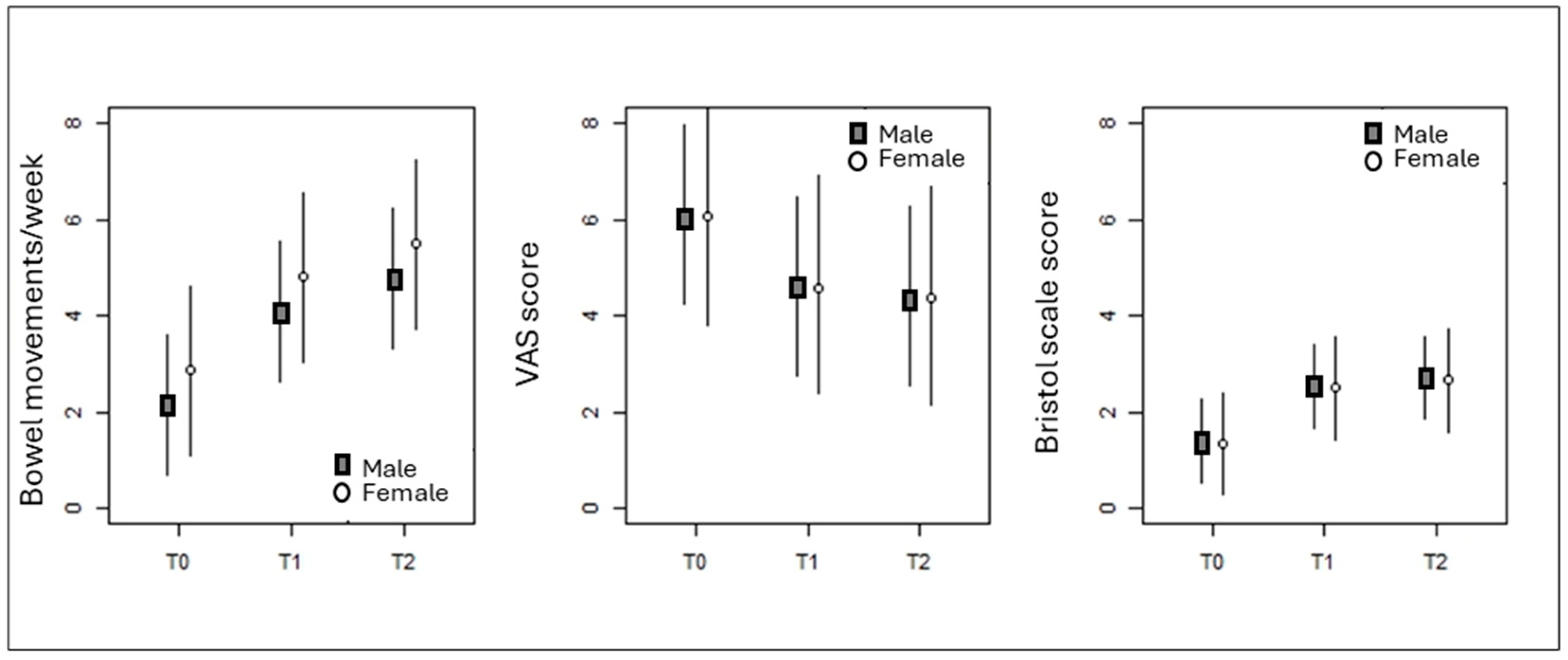 Nutrients 17 00077 g003