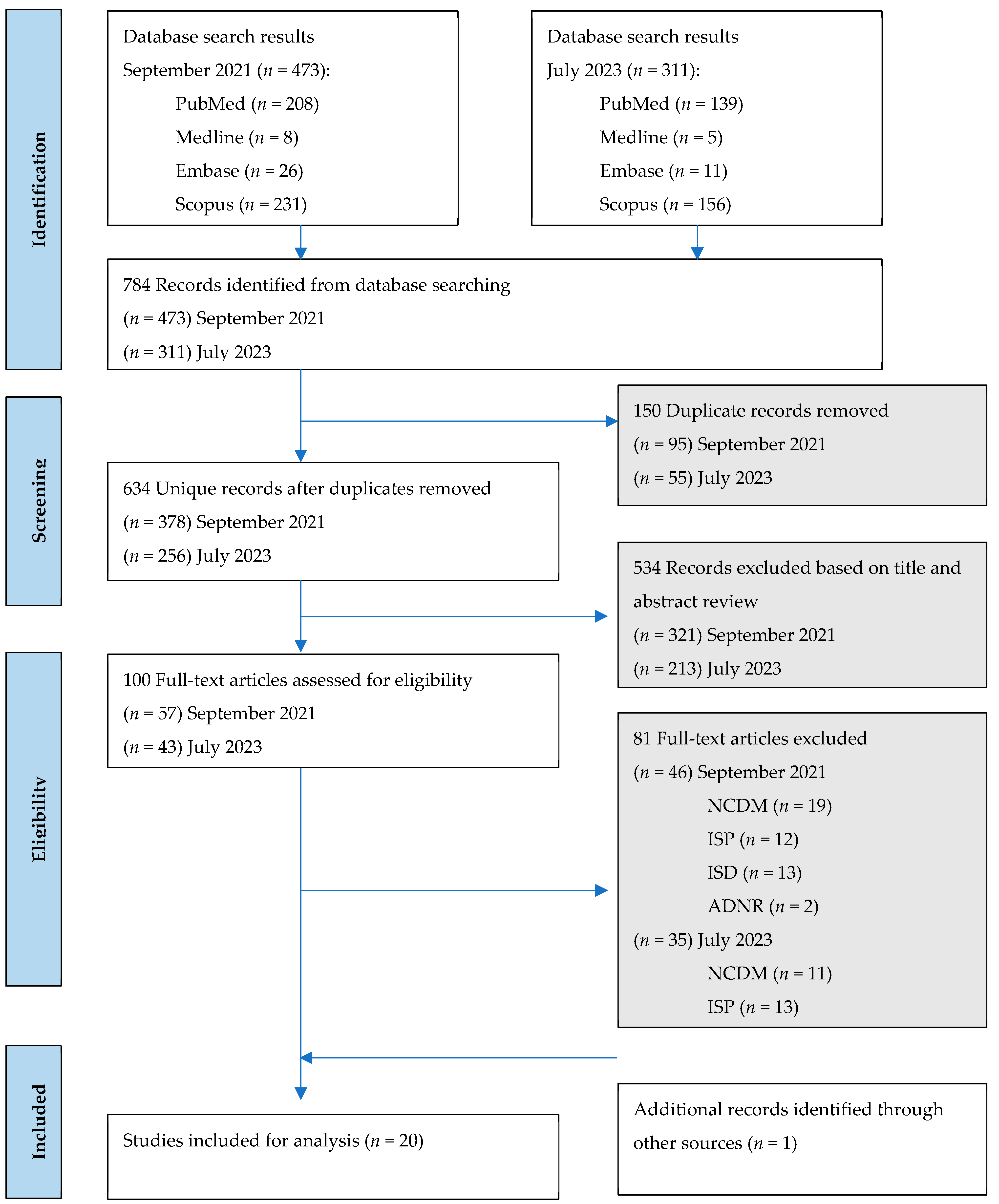 Nutrients 17 00081 g001