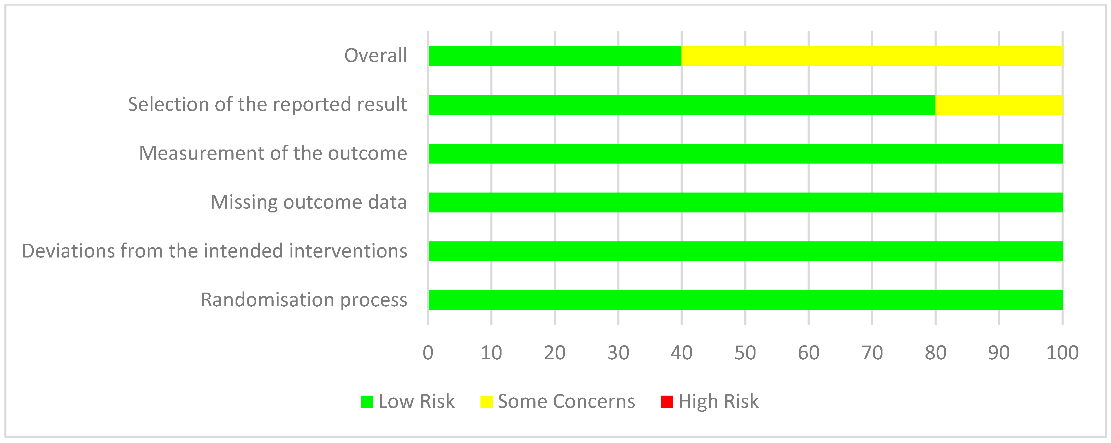 Nutrients 17 00081 g005