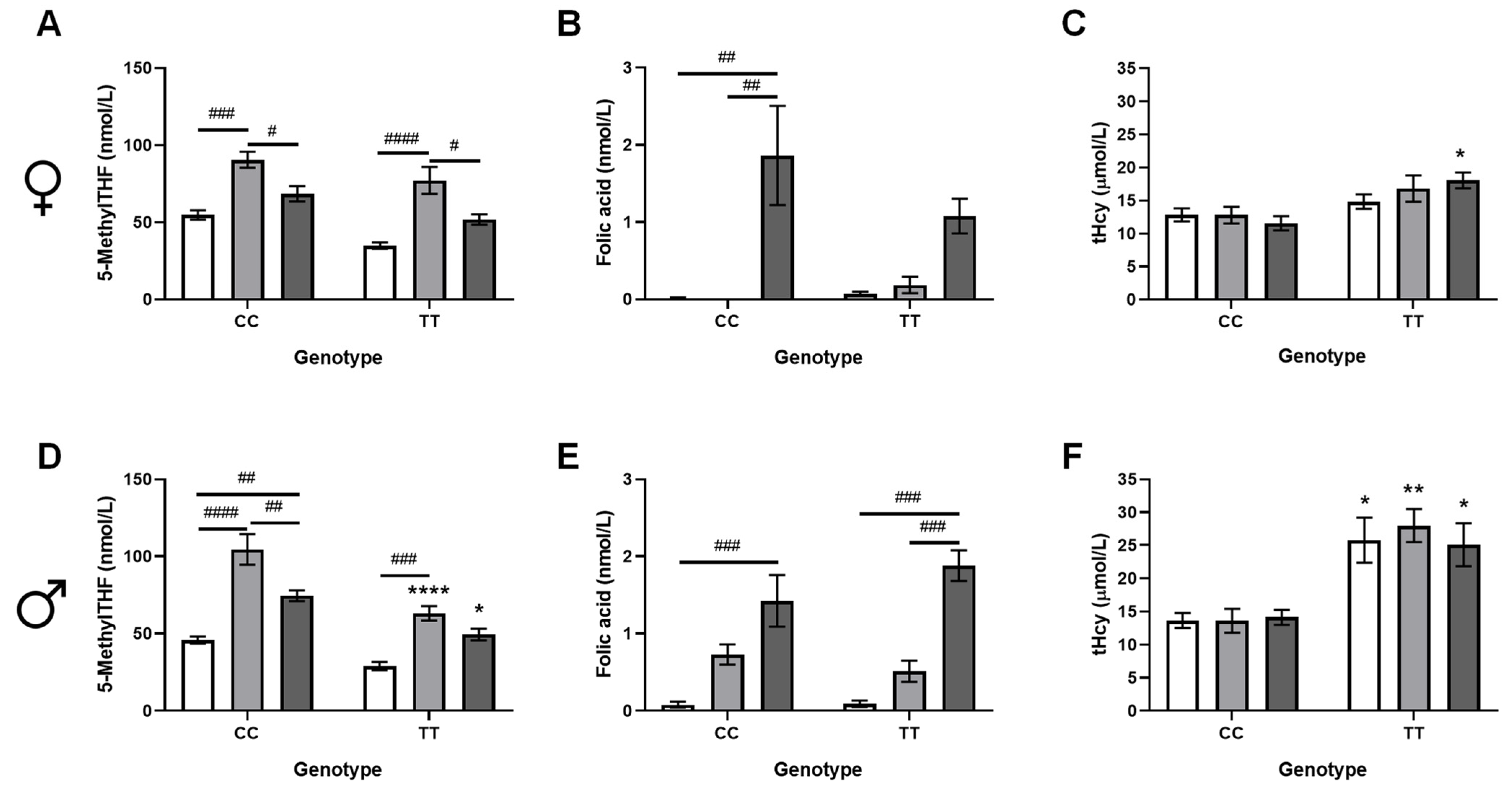 Nutrients 17 00082 g002