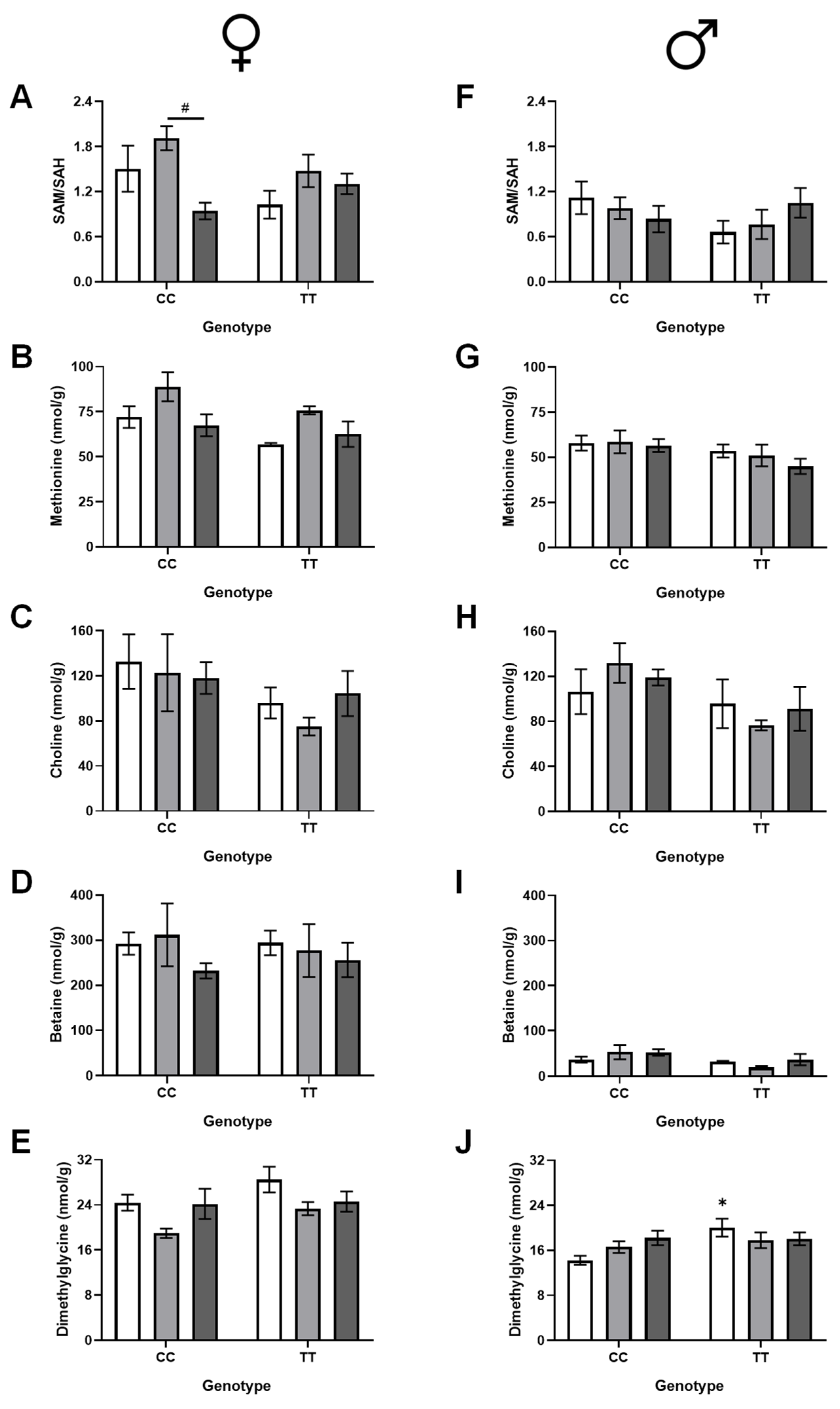 Nutrients 17 00082 g006