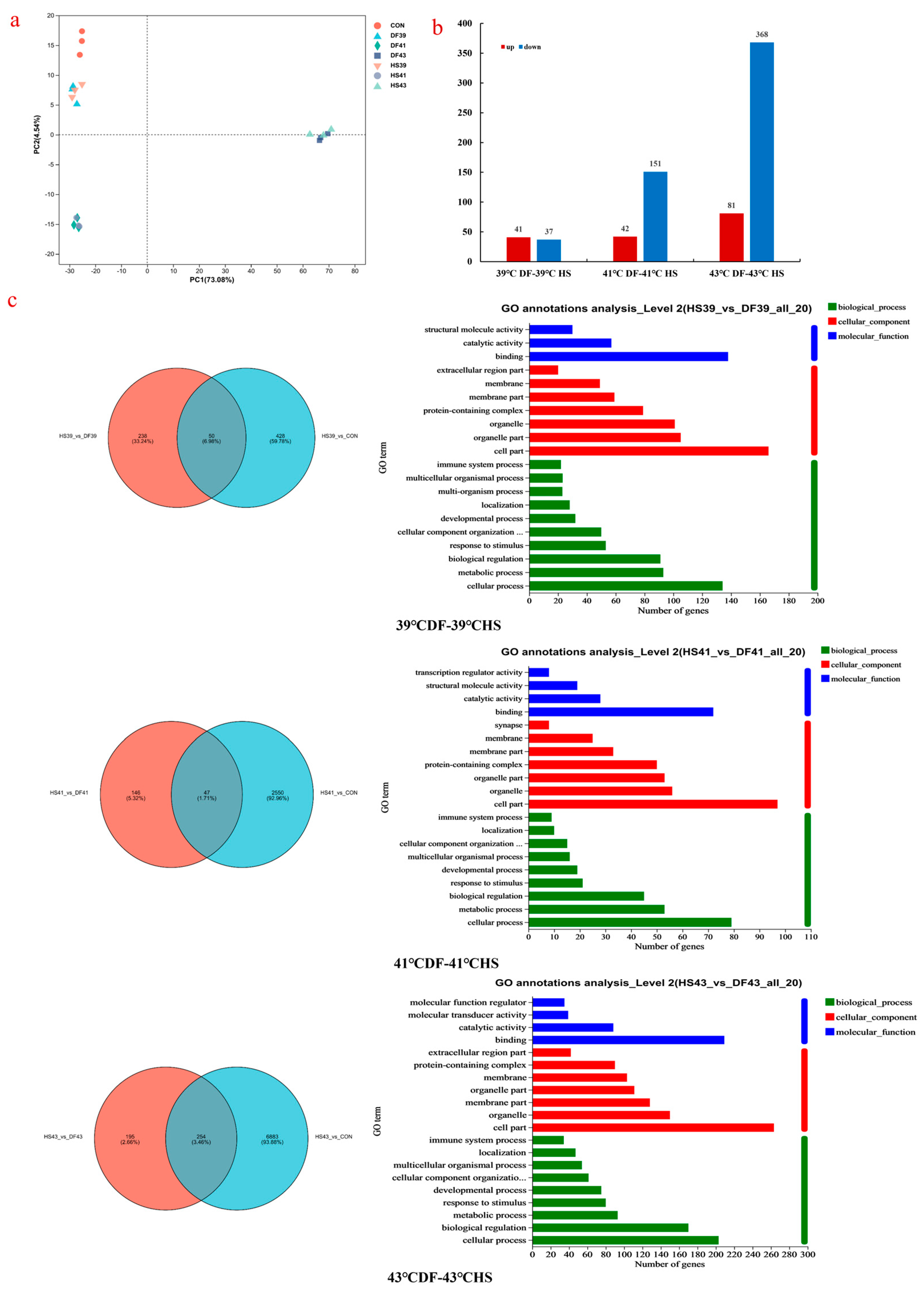 Nutrients 17 00088 g005